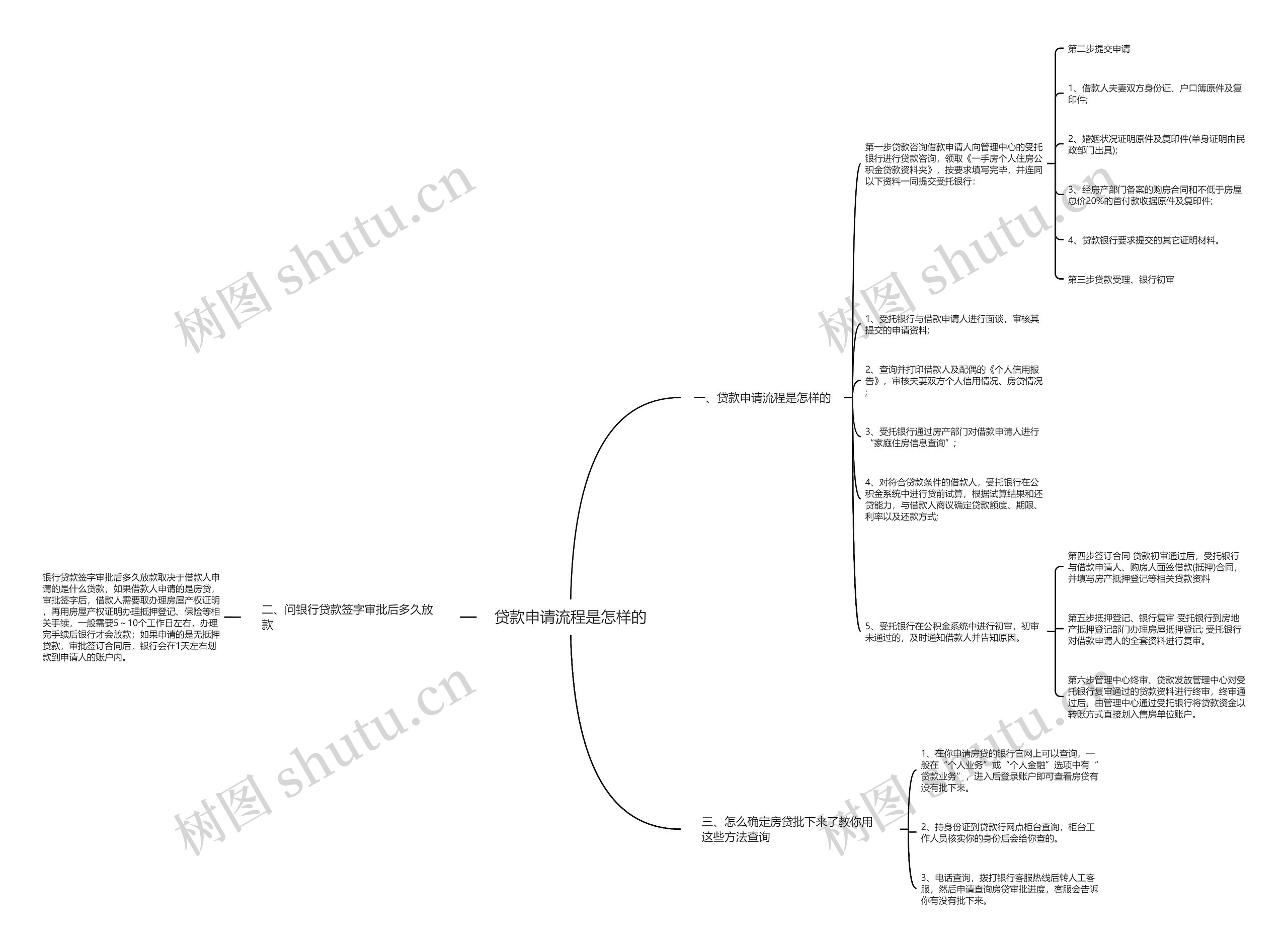 贷款申请流程是怎样的 贷款申请流程是怎样的