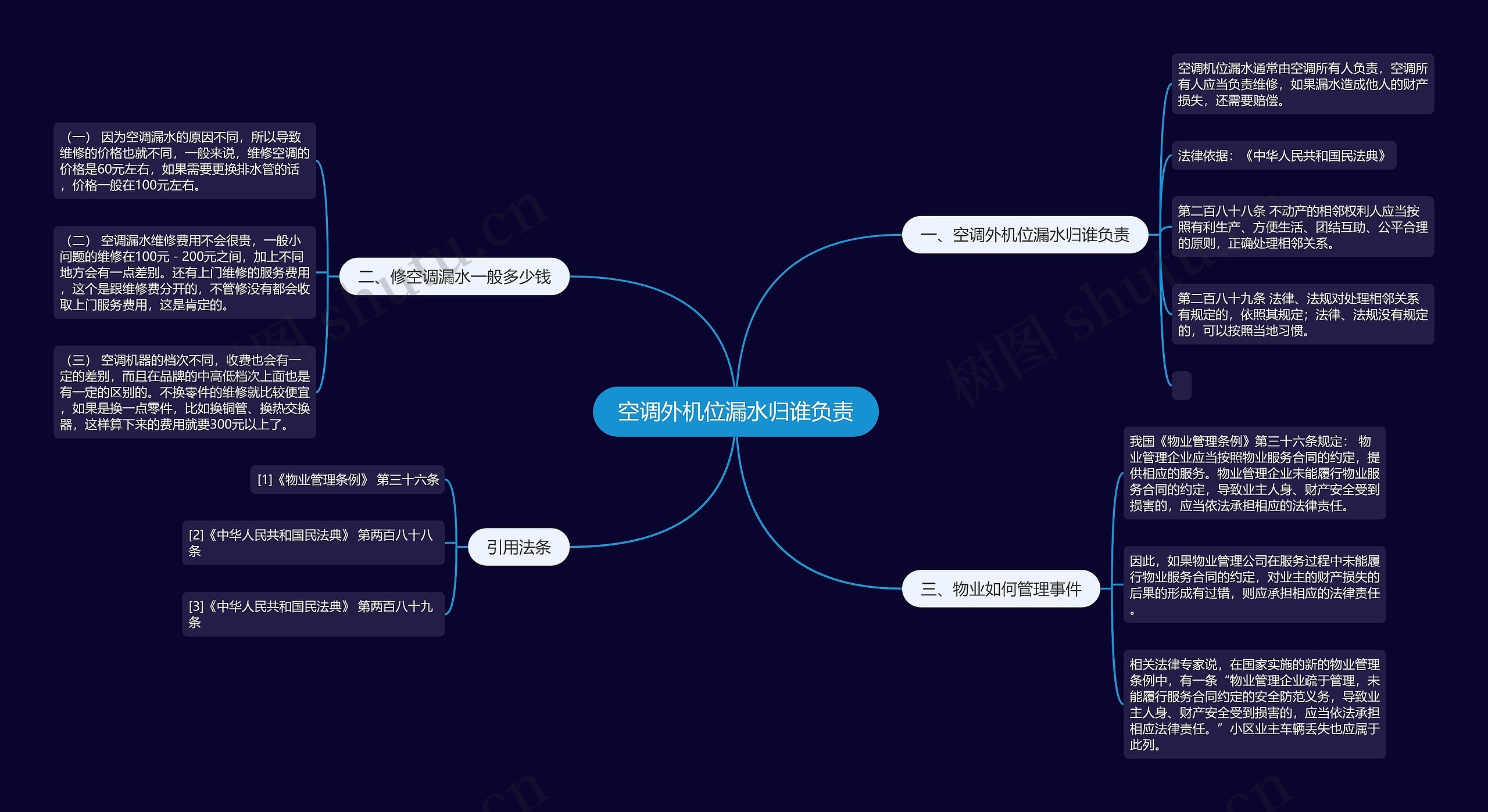 空调外机位漏水归谁负责 空调外机位漏水归谁负责