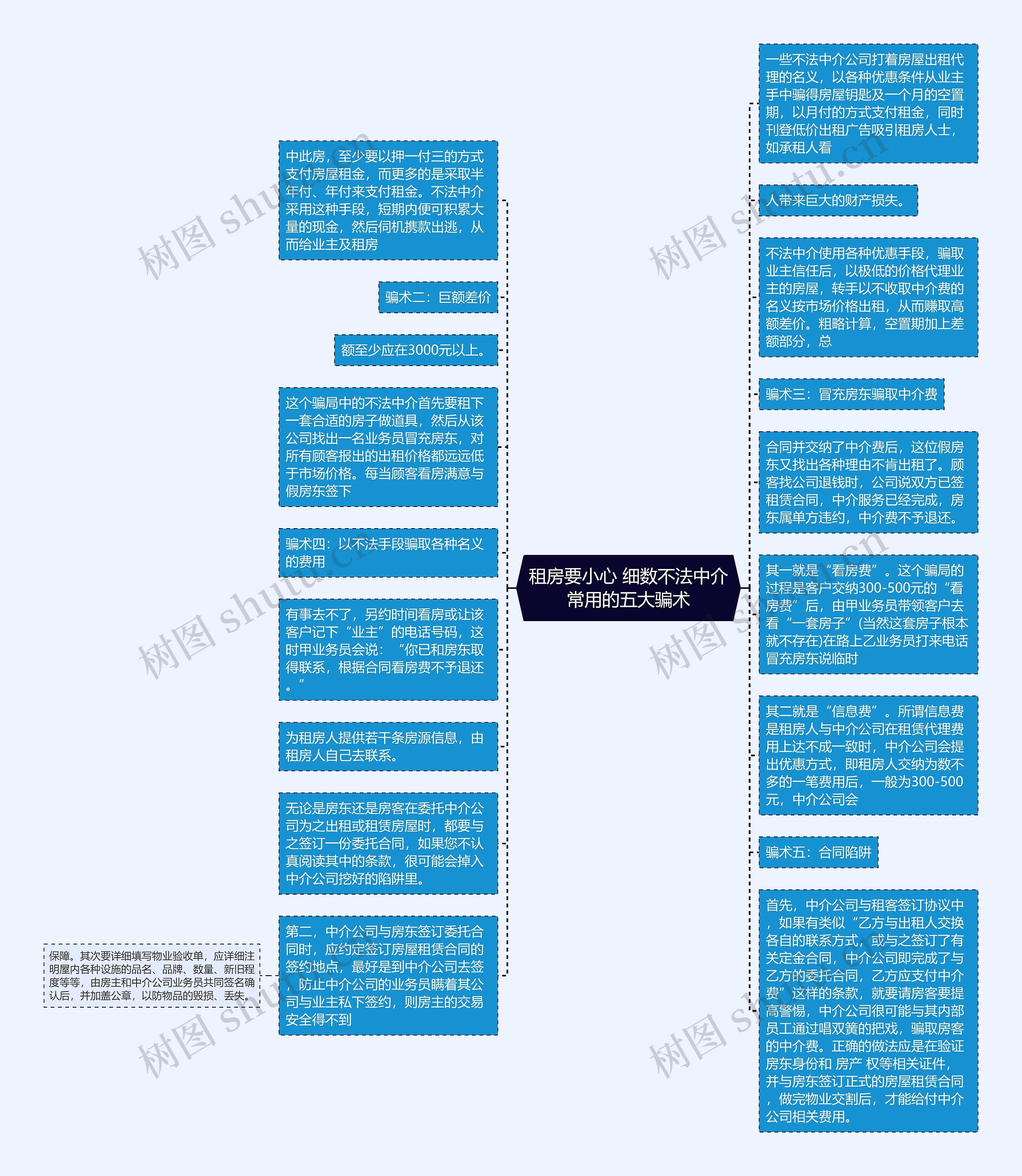 租房要小心 细数不法中介常用的五大骗术