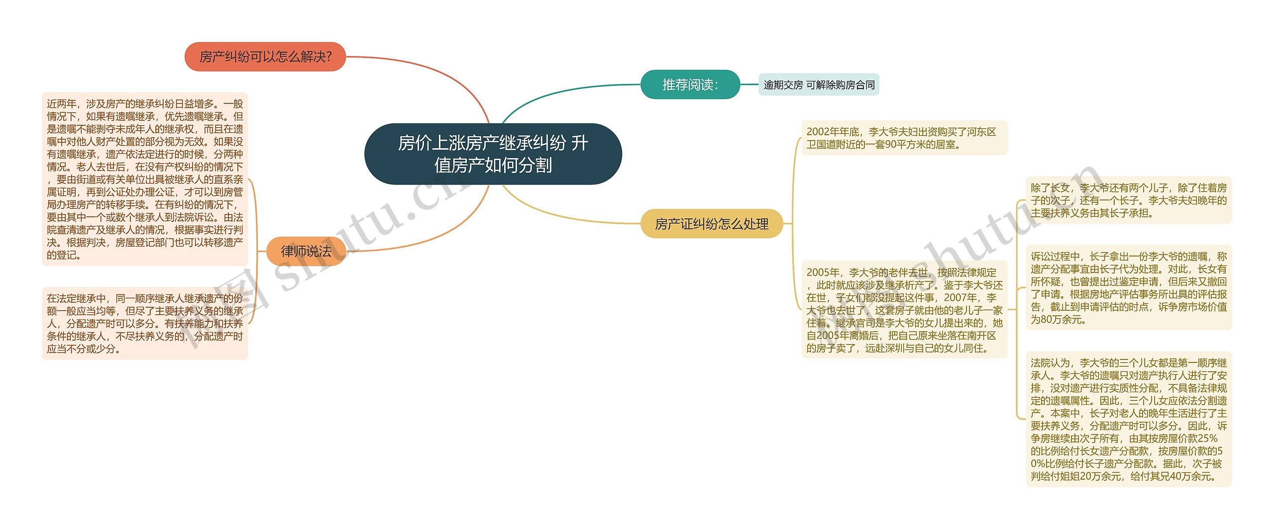 房价上涨房产继承纠纷 升值房产如何分割