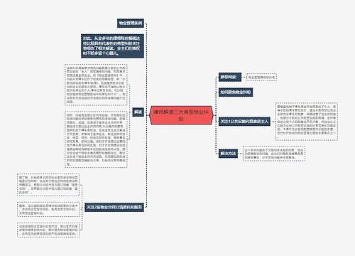 律师解读三大典型物业纠纷