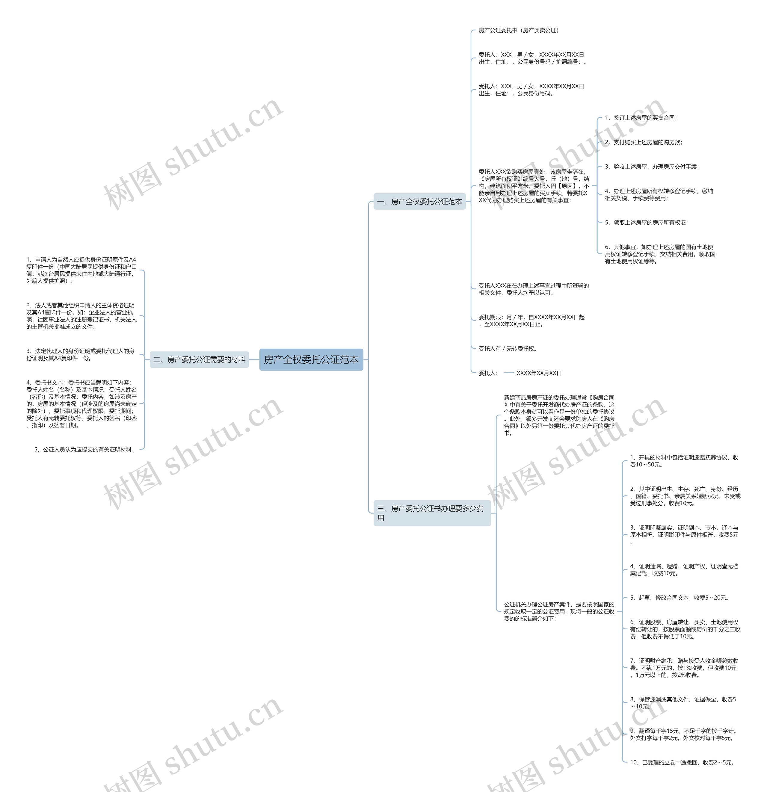 房产全权委托公证范本思维导图