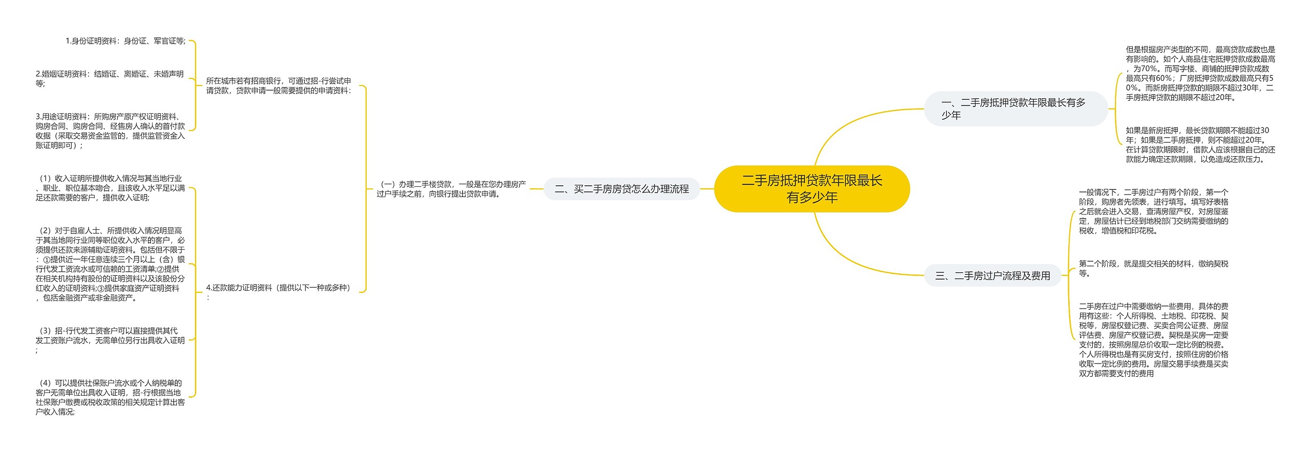 二手房抵押贷款年限最长有多少年