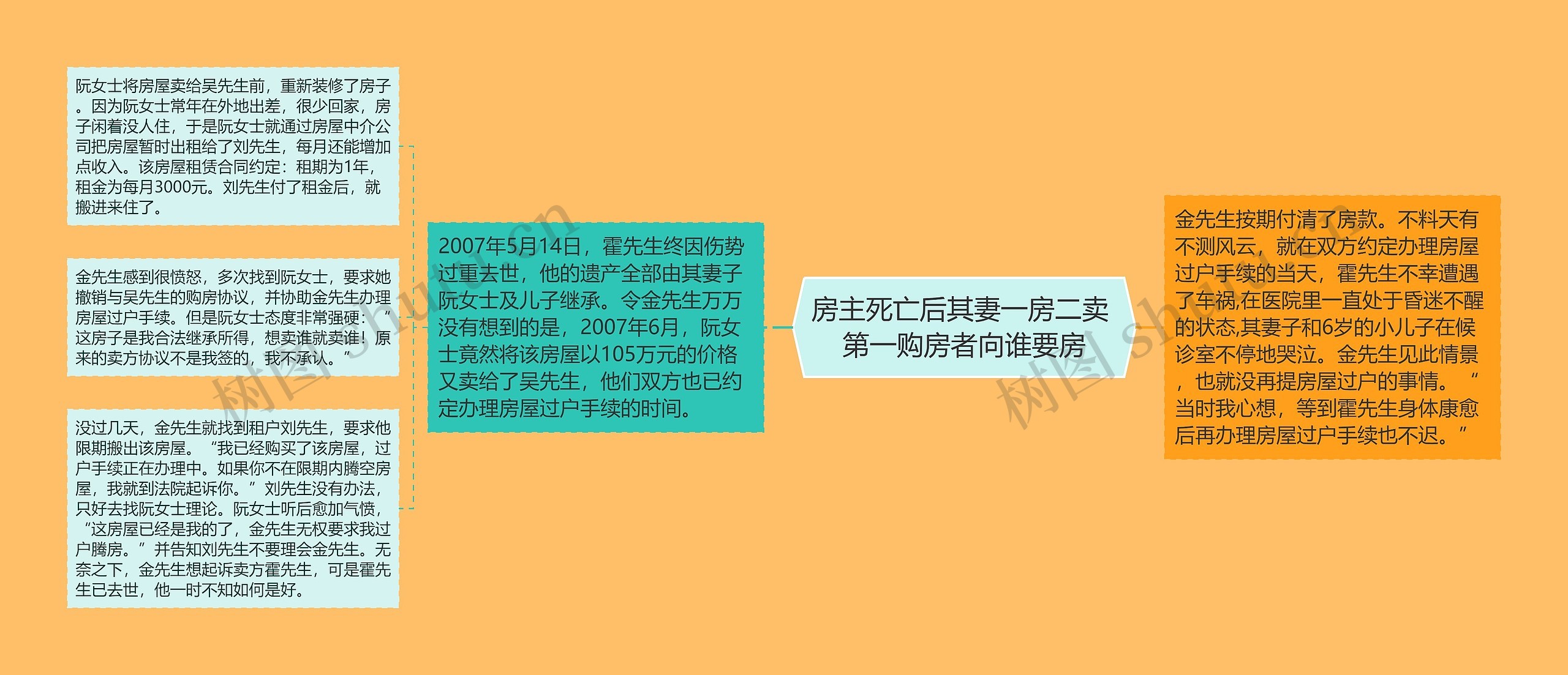 房主死亡后其妻一房二卖 第一购房者向谁要房