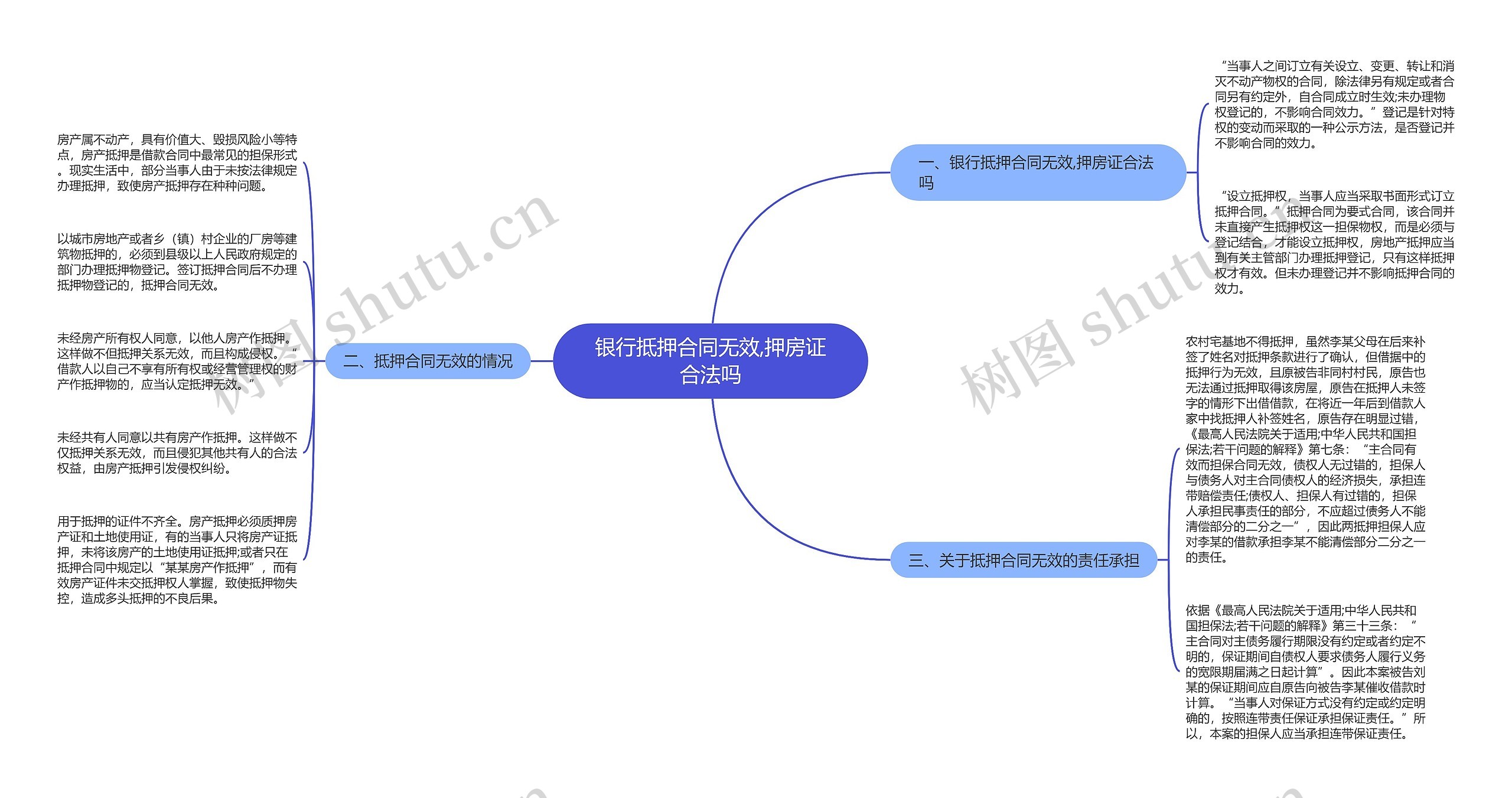 银行抵押合同无效,押房证合法吗