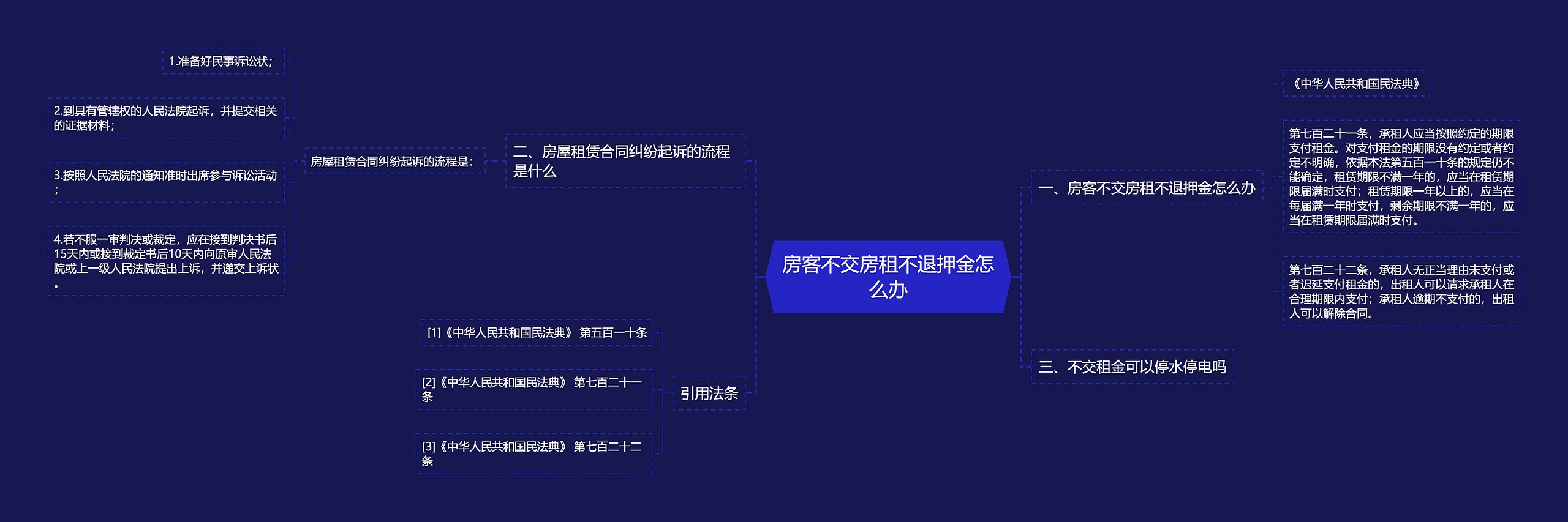 房客不交房租不退押金怎么办思维导图