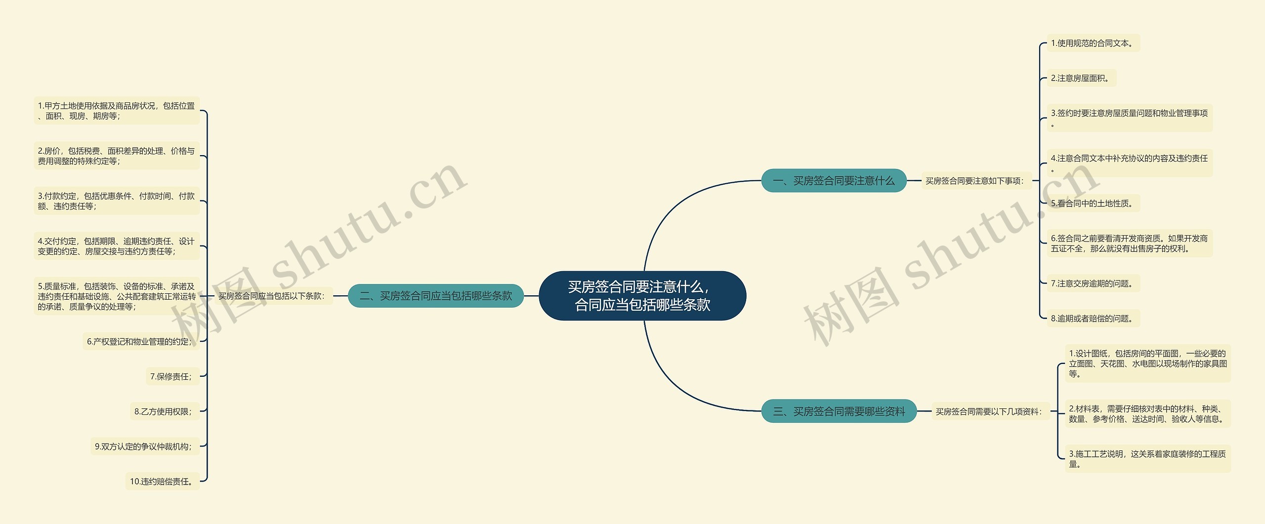 买房签合同要注意什么，合同应当包括哪些条款