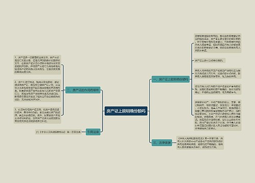 房产证上能明确份额吗