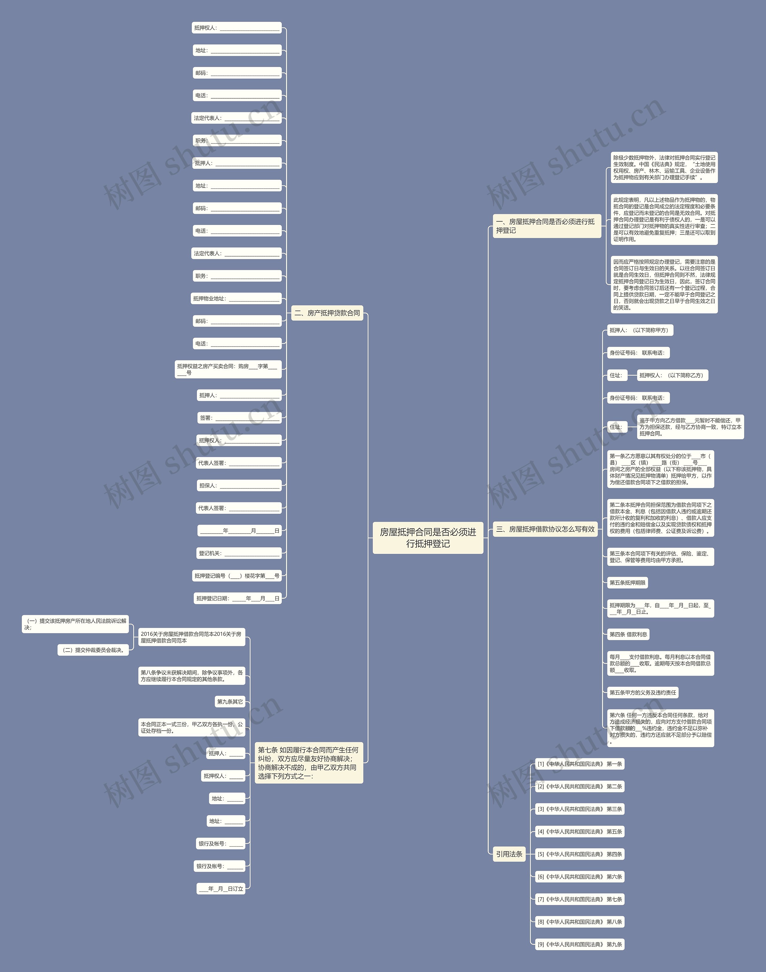 房屋抵押合同是否必须进行抵押登记思维导图