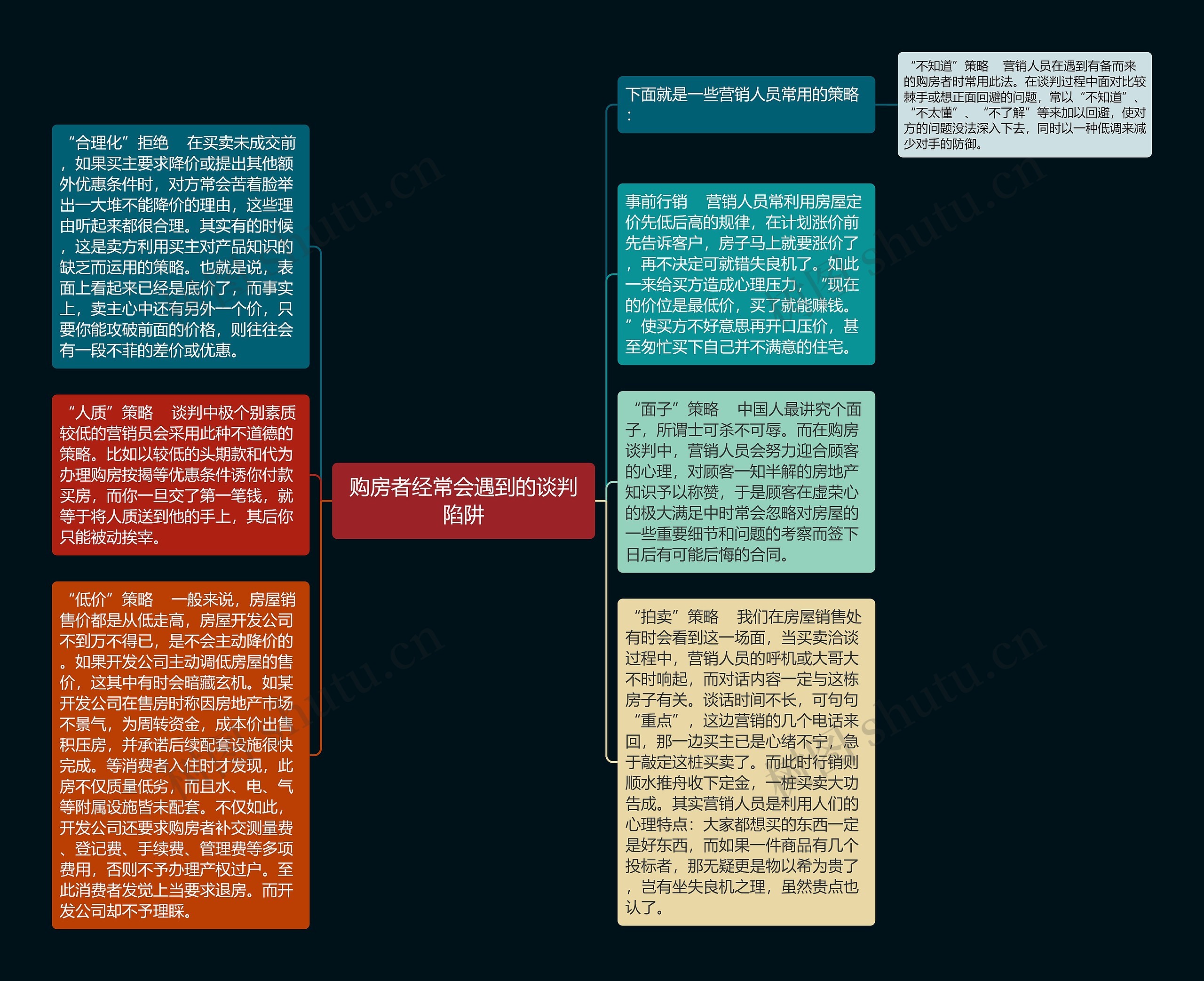 购房者经常会遇到的谈判陷阱