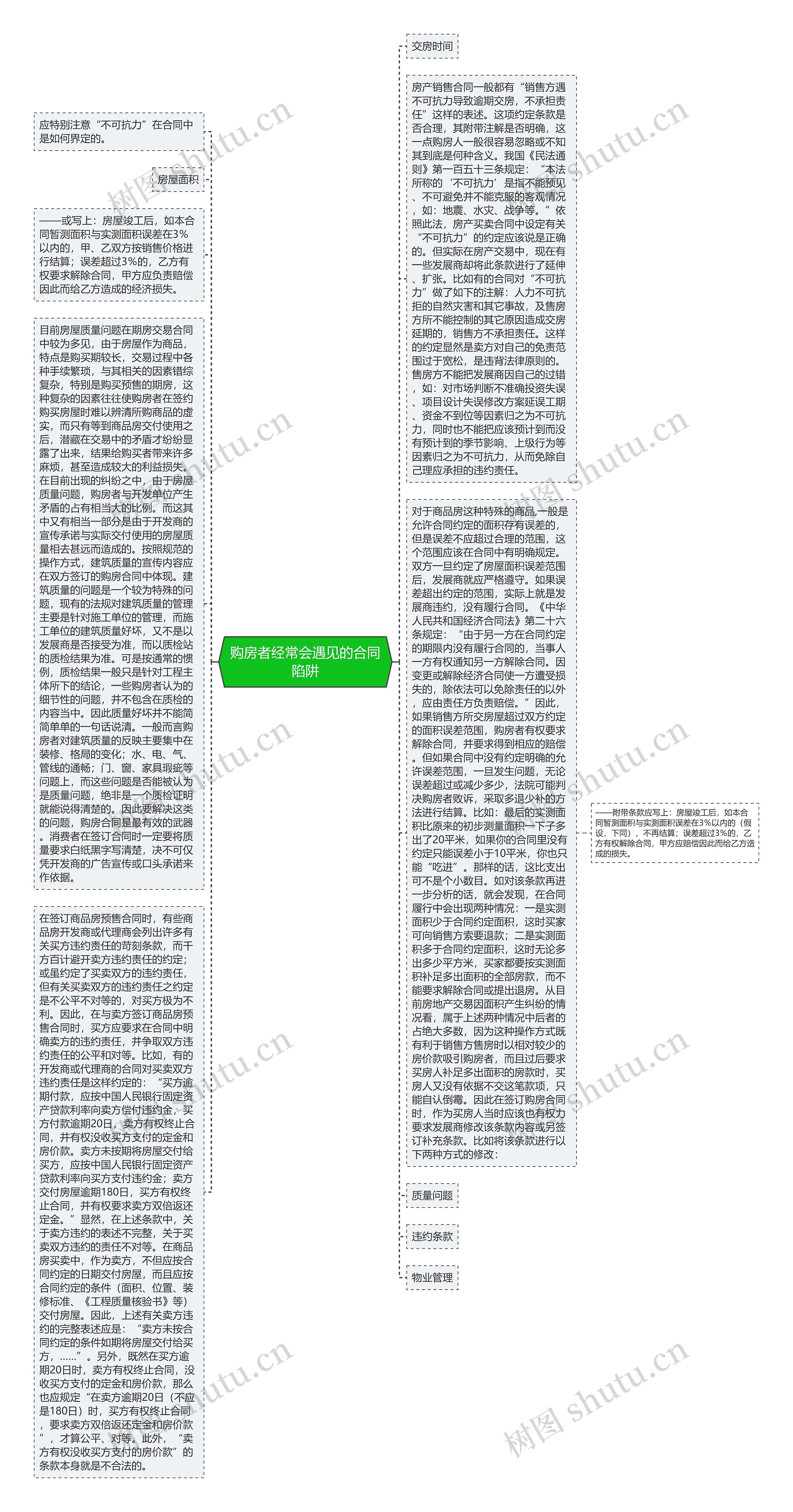 购房者经常会遇见的合同陷阱