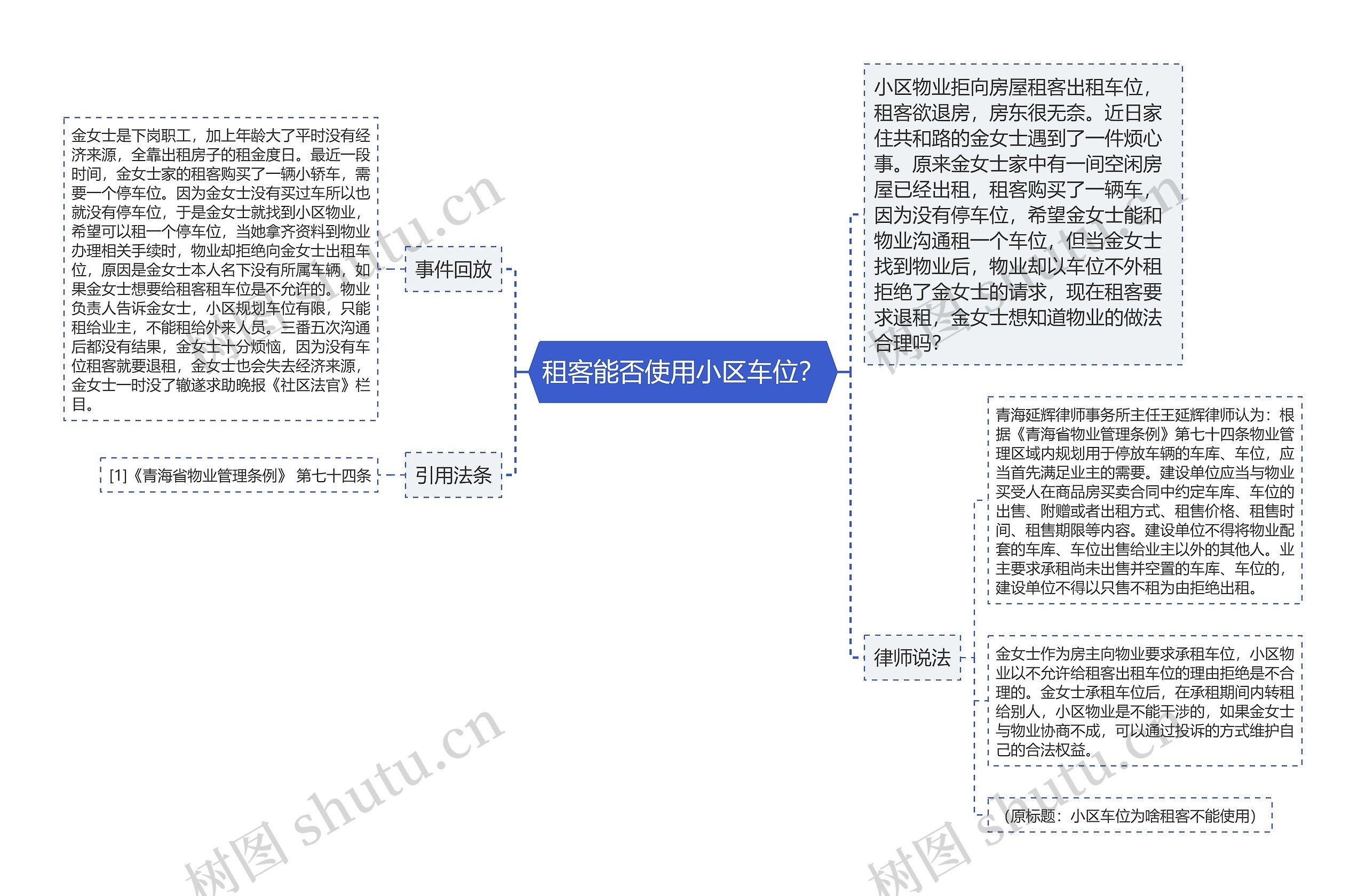 租客能否使用小区车位？