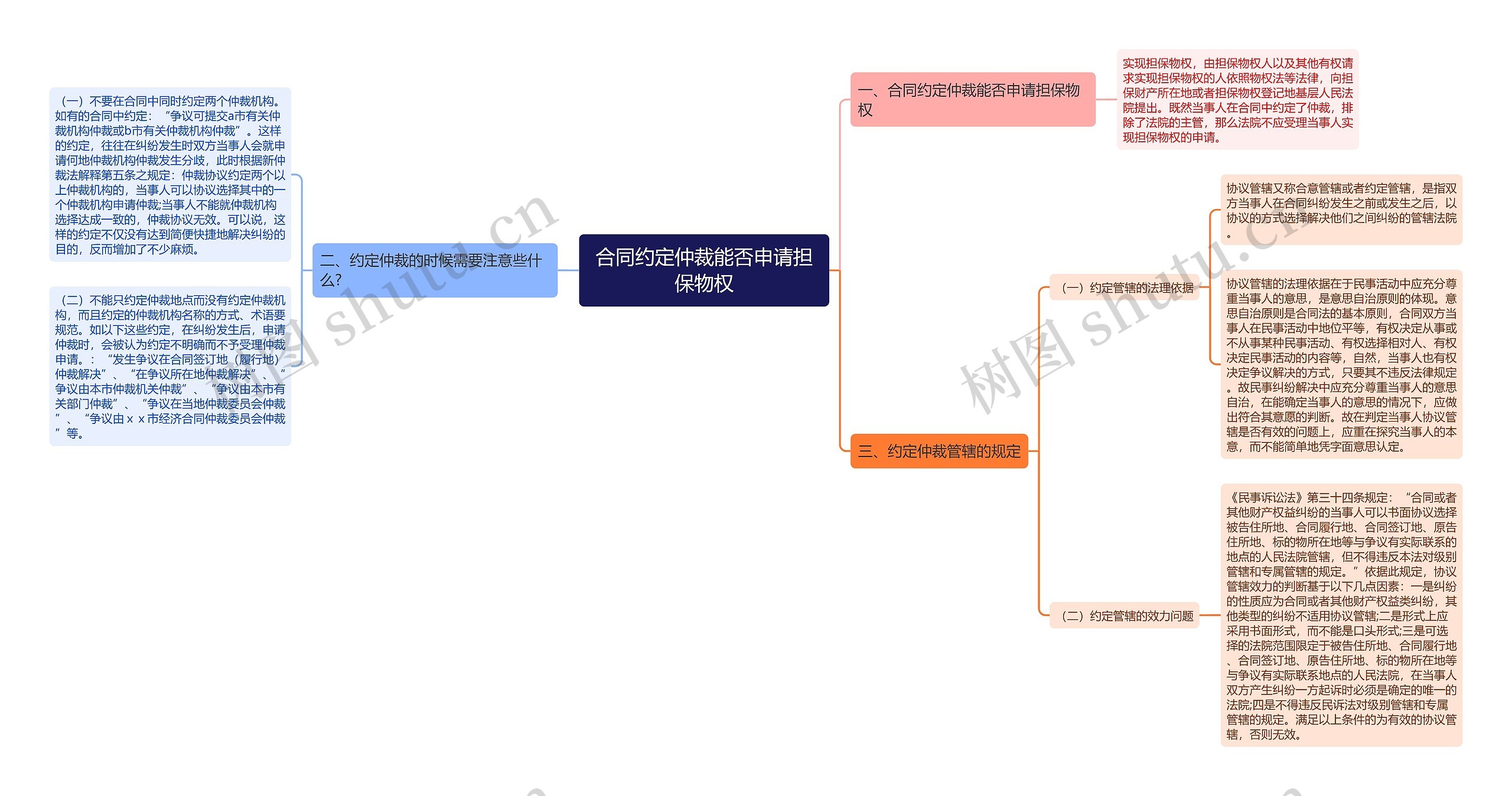 合同约定仲裁能否申请担保物权