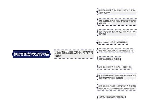 物业管理法律关系的内容