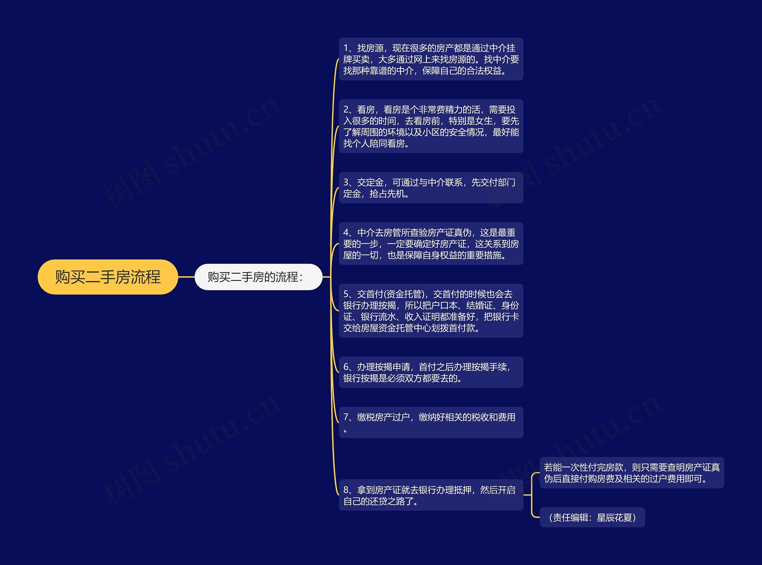 购买二手房流程