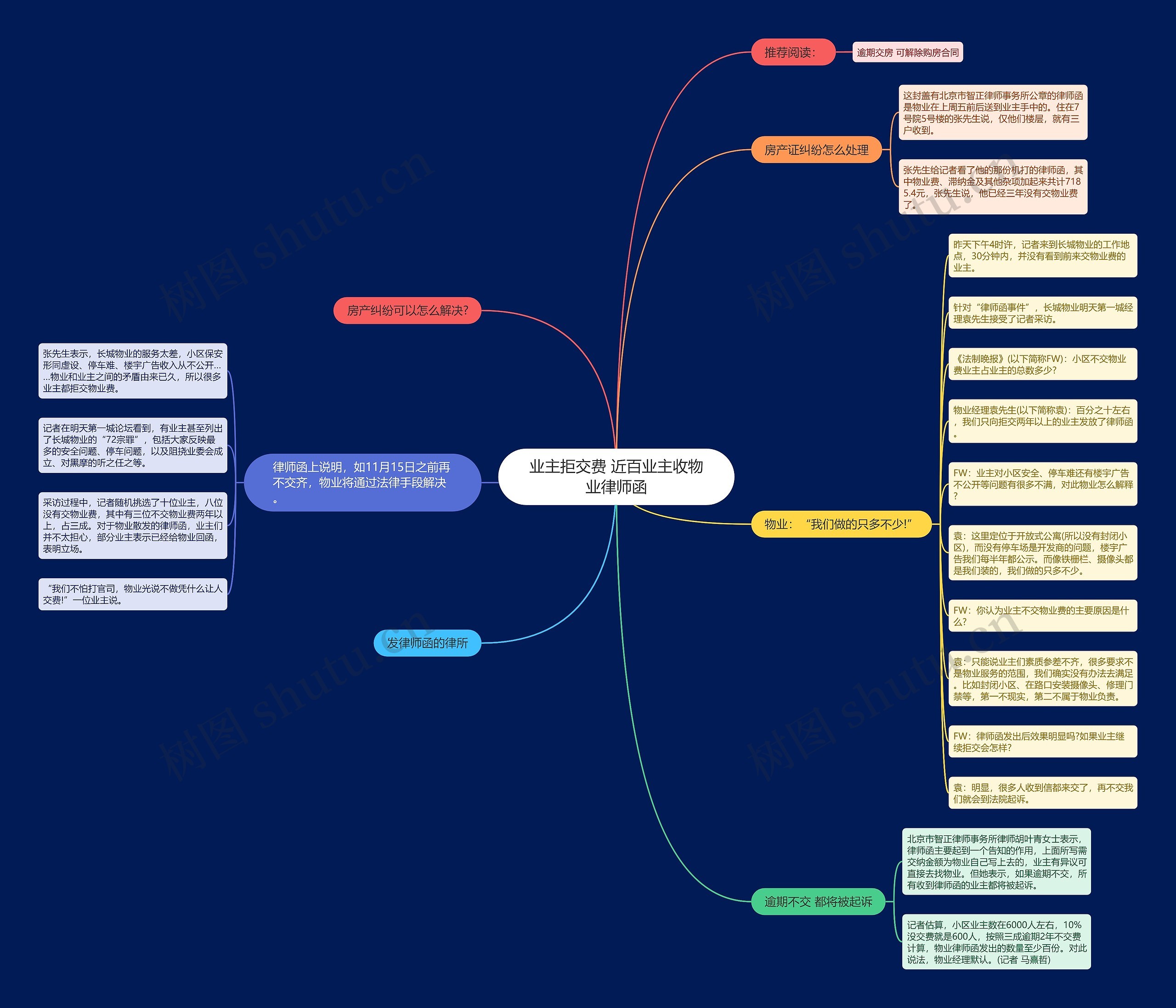 业主拒交费 近百业主收物业律师函思维导图