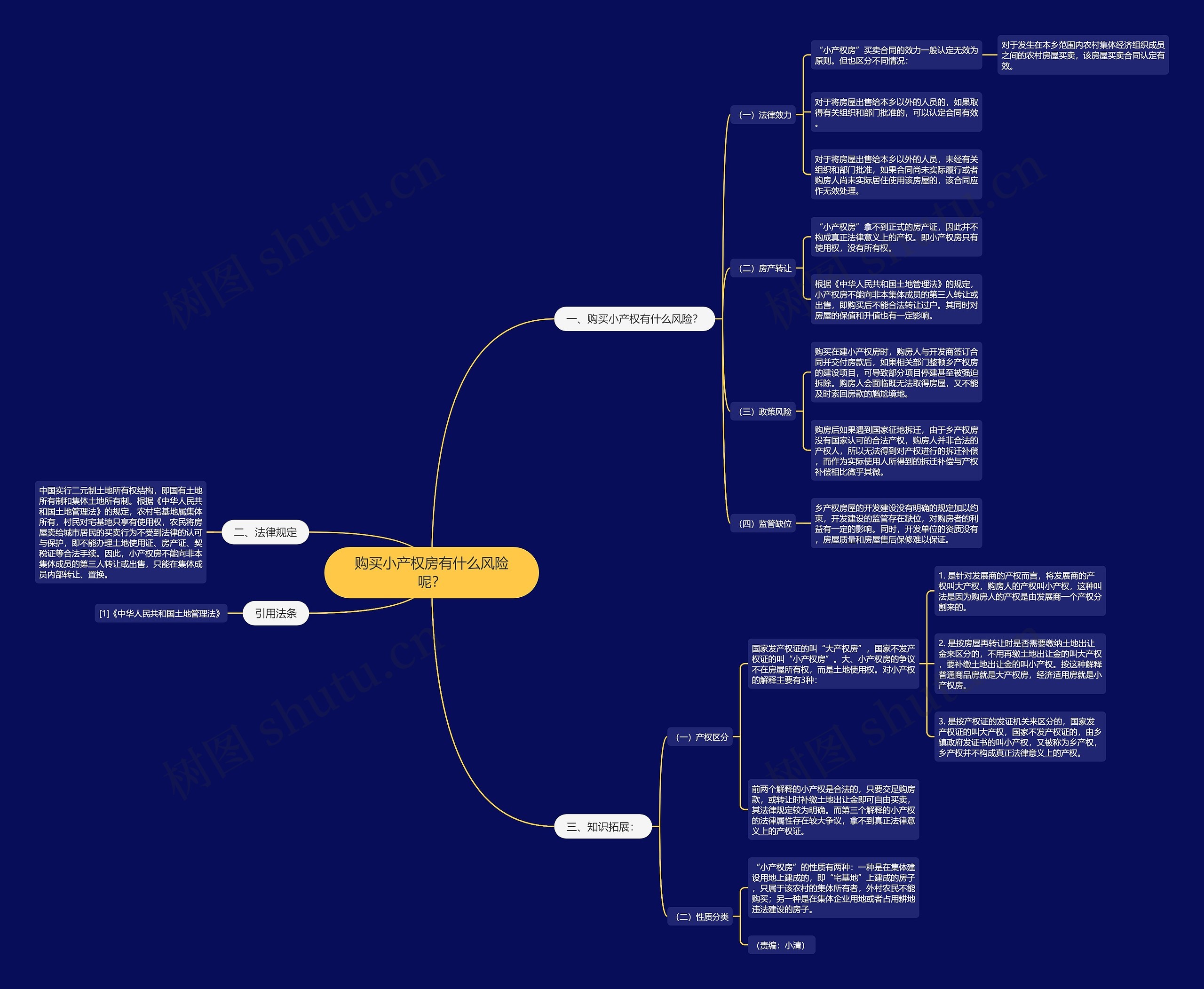 购买小产权房有什么风险呢? 购买小产权房有什么风险呢?