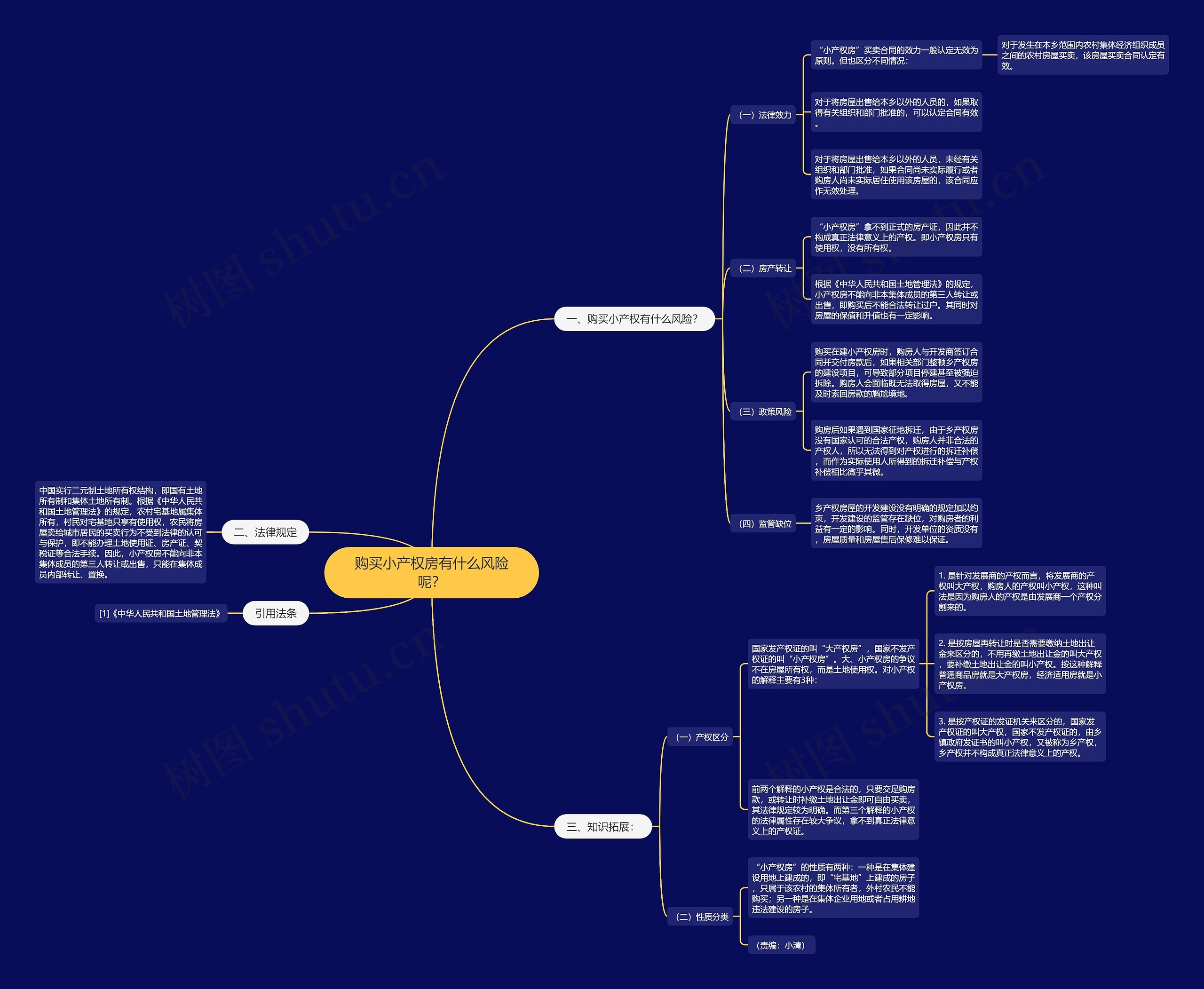 购买小产权房有什么风险呢？思维导图