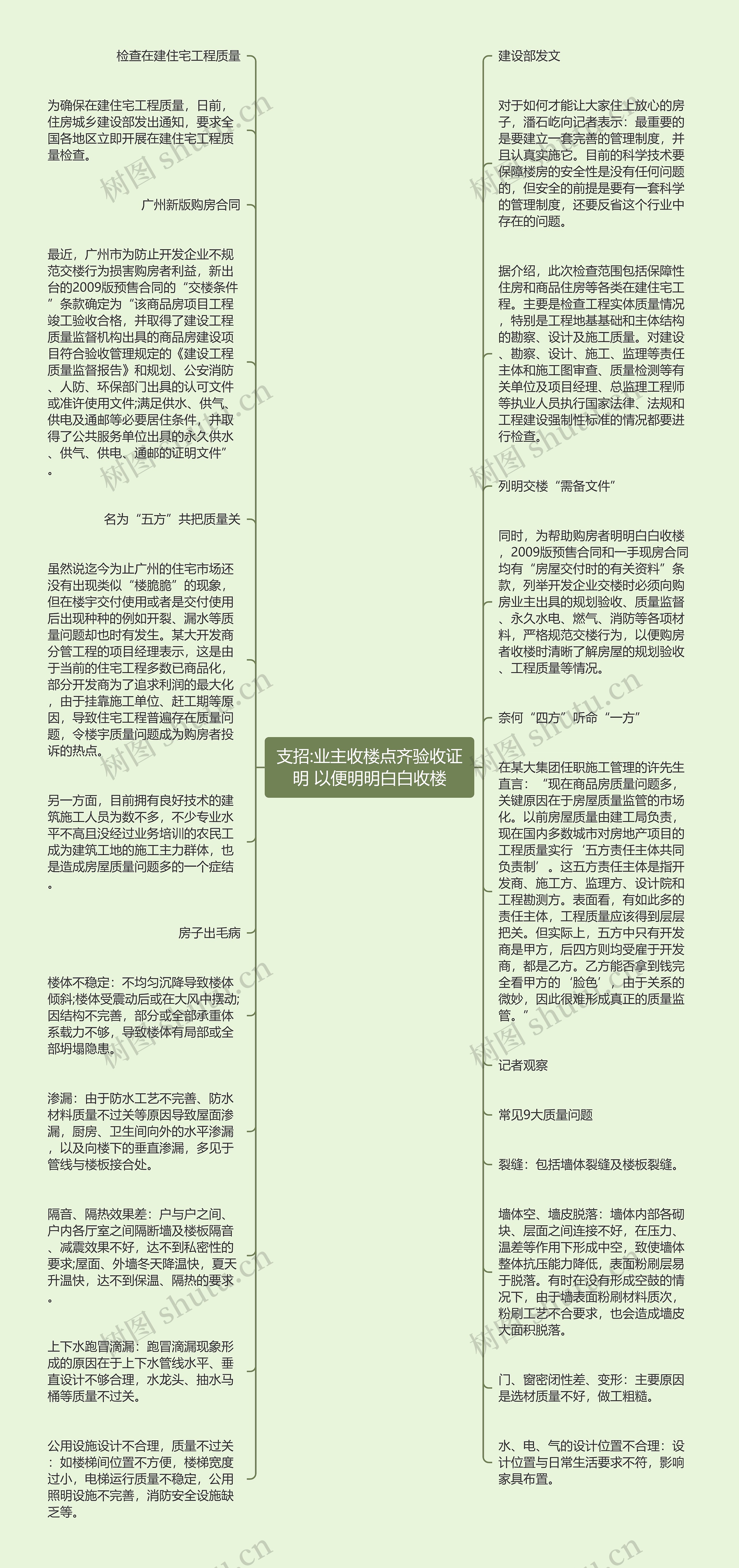 支招:业主收楼点齐验收证明 以便明明白白收楼