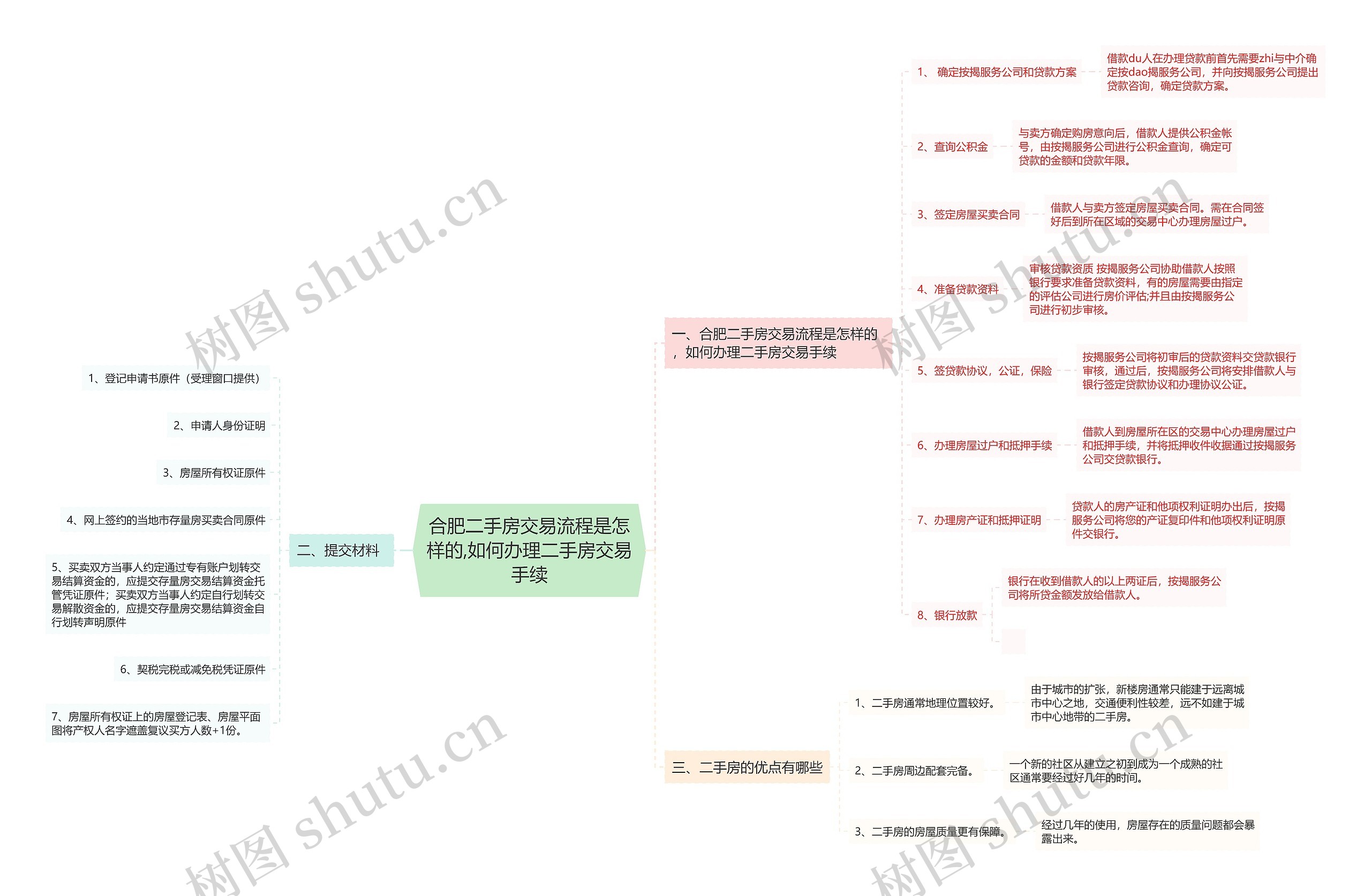 合肥二手房交易流程是怎样的,如何办理二手房交易手续