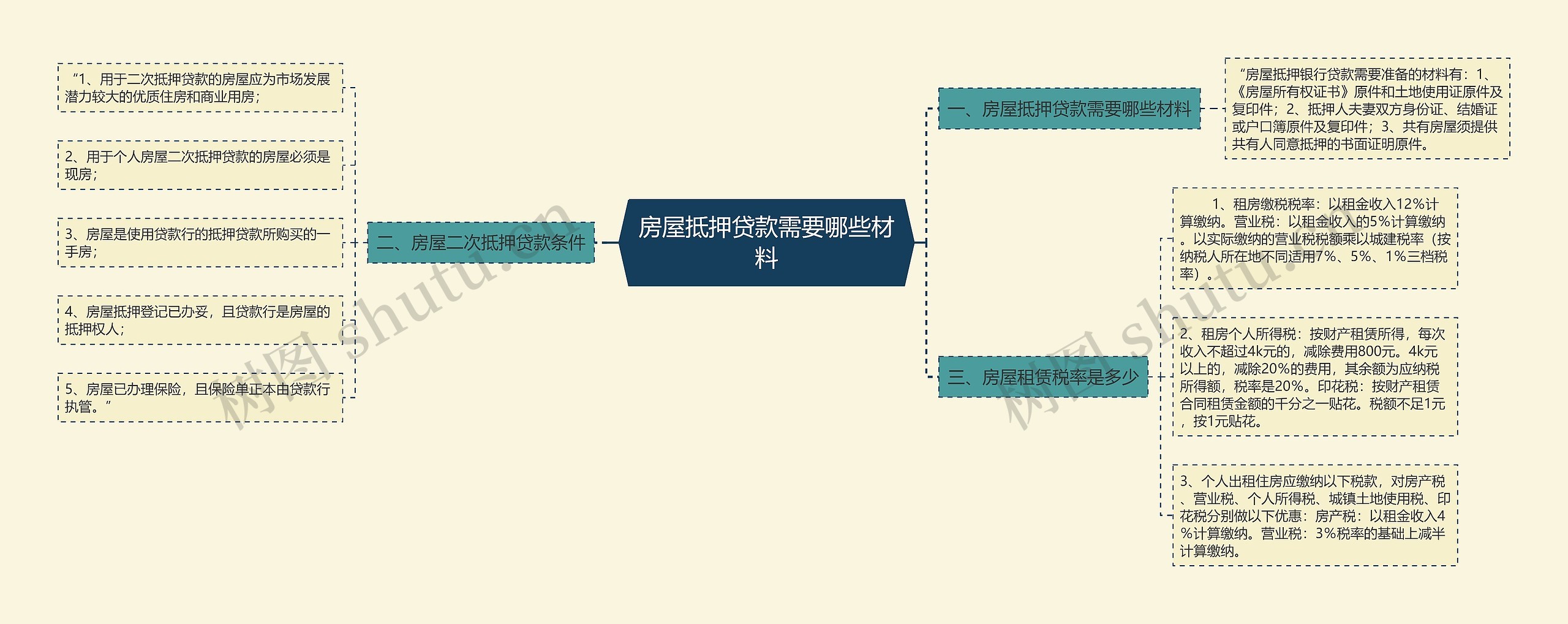 房屋抵押贷款需要哪些材料