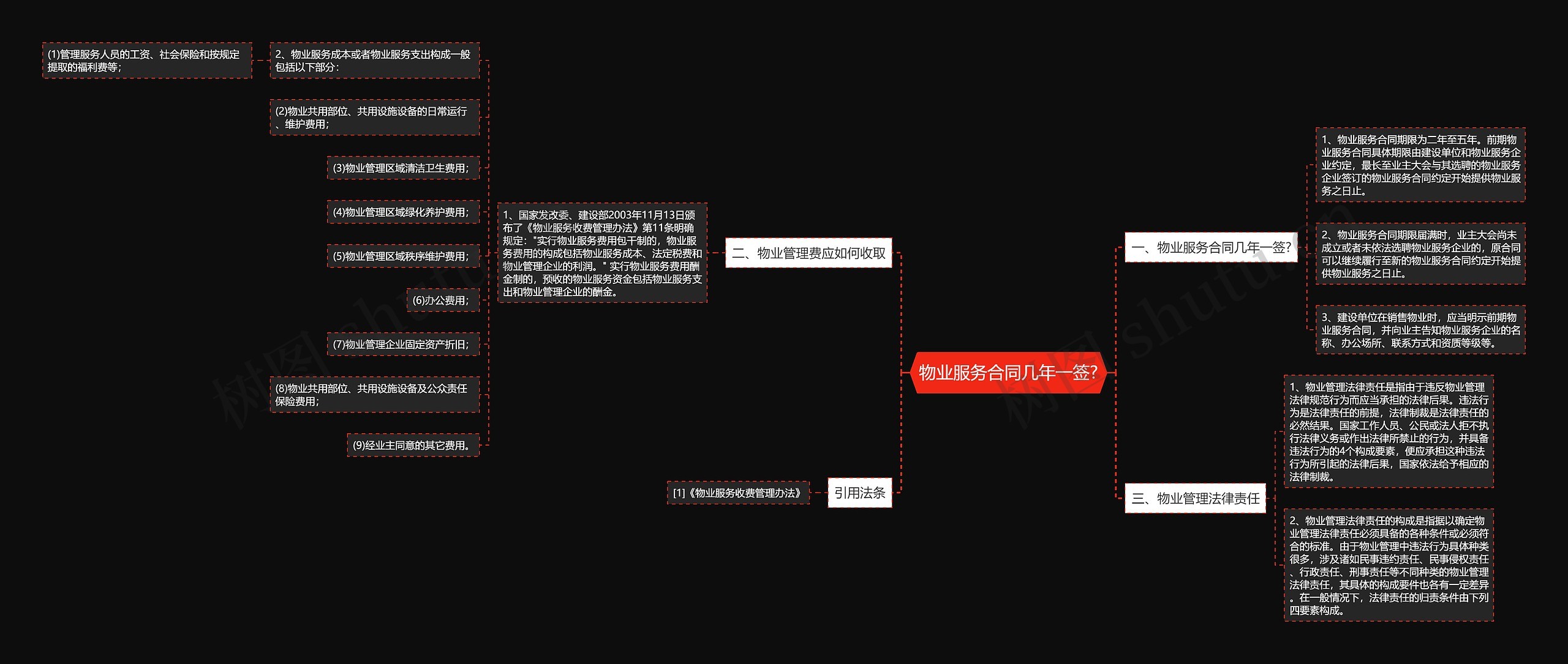 物业服务合同几年一签?思维导图