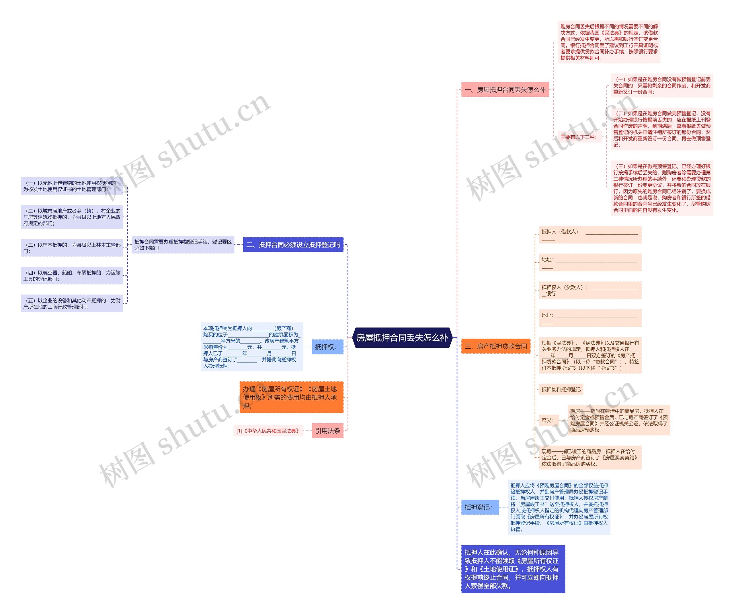 房屋抵押合同丢失怎么补 房屋抵押合同丢失怎么补