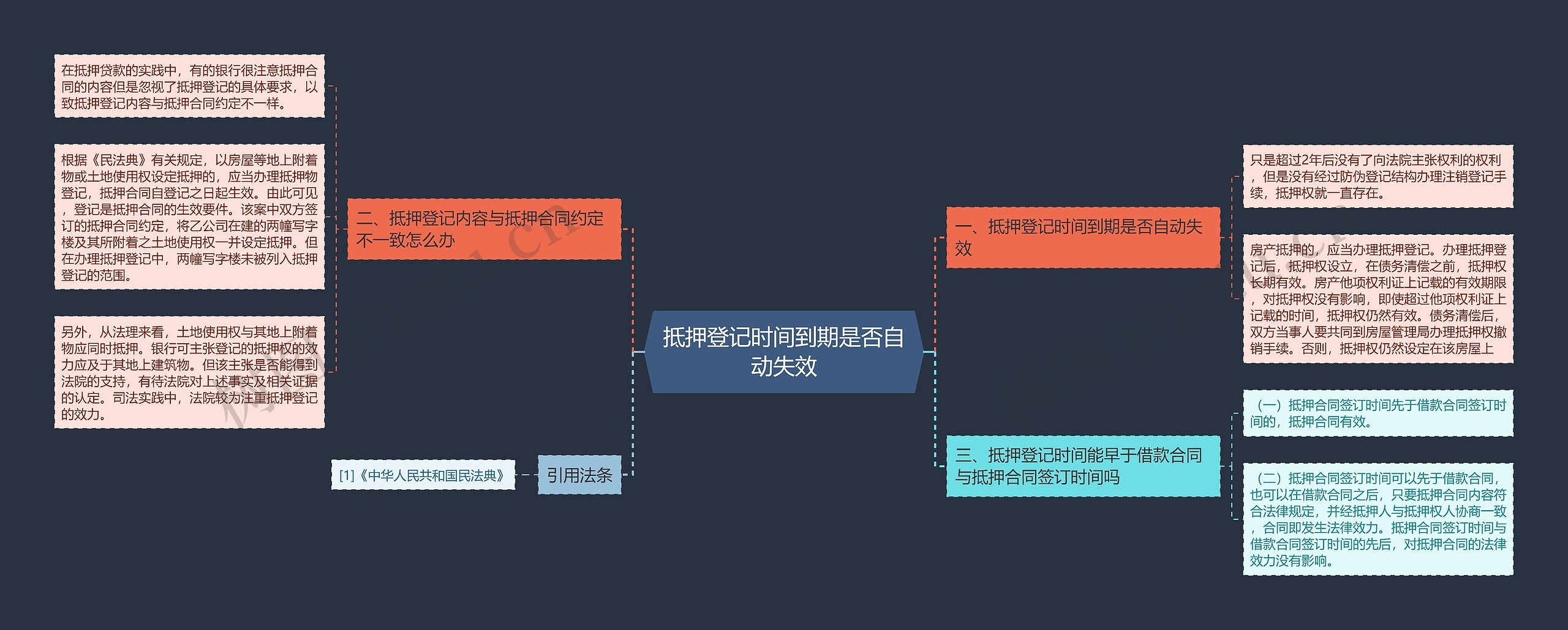 抵押登记时间到期是否自动失效