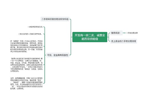 开发商一房二卖，诚意金能否双倍赔偿