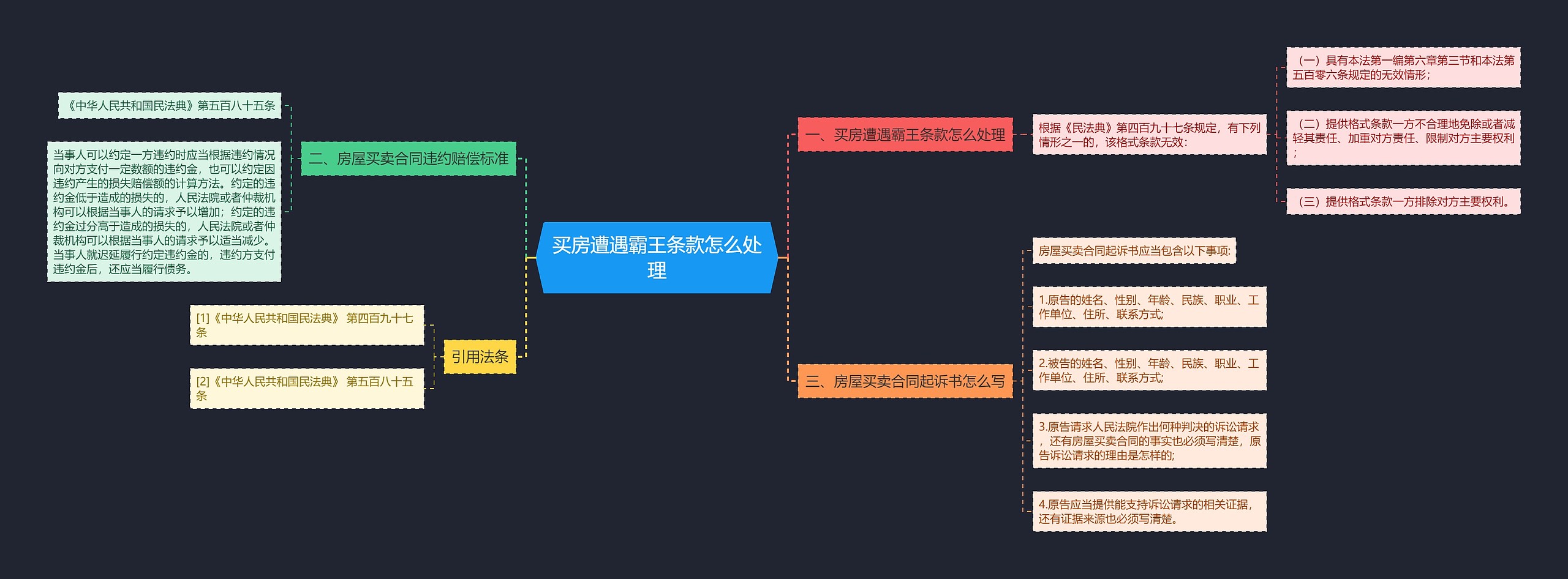 买房遭遇霸王条款怎么处理