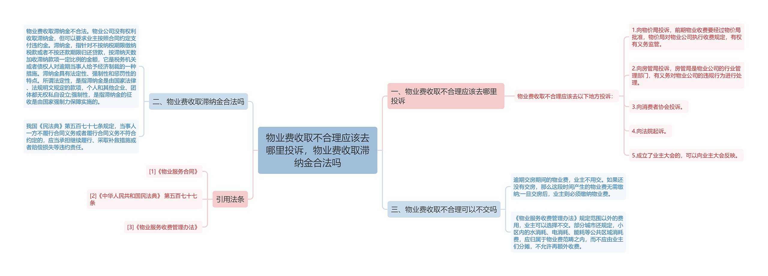 物业费收取不合理应该去哪里投诉，物业费收取滞纳金合法吗