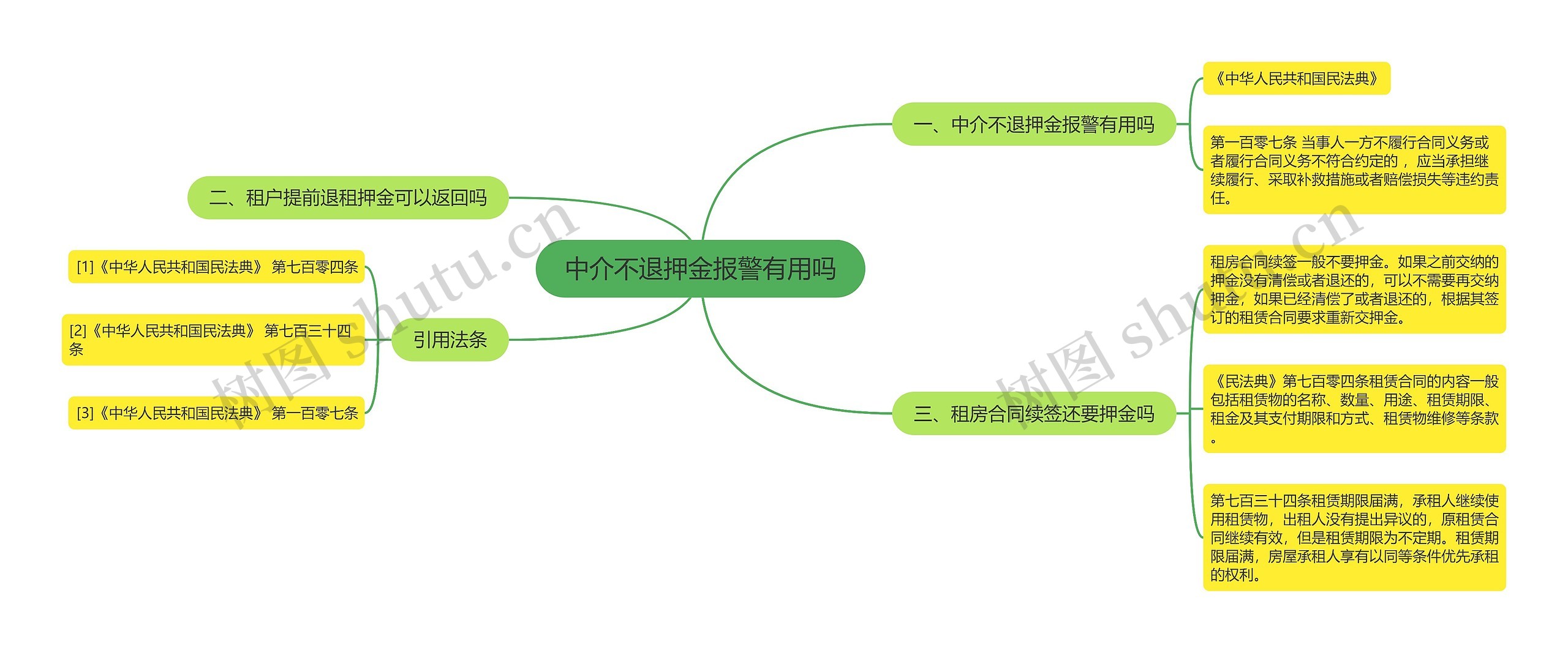 中介不退押金报警有用吗