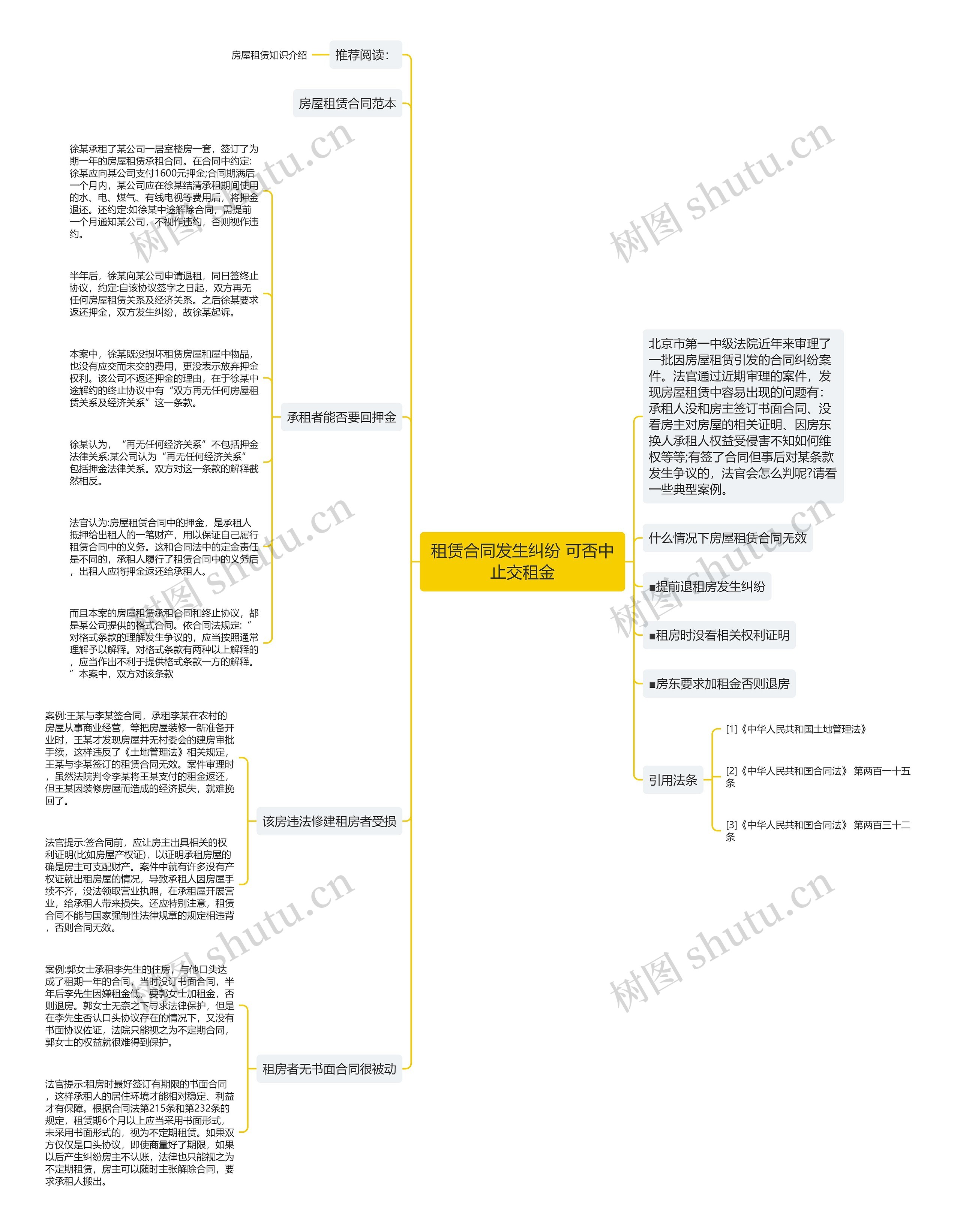 租赁合同发生纠纷 可否中止交租金