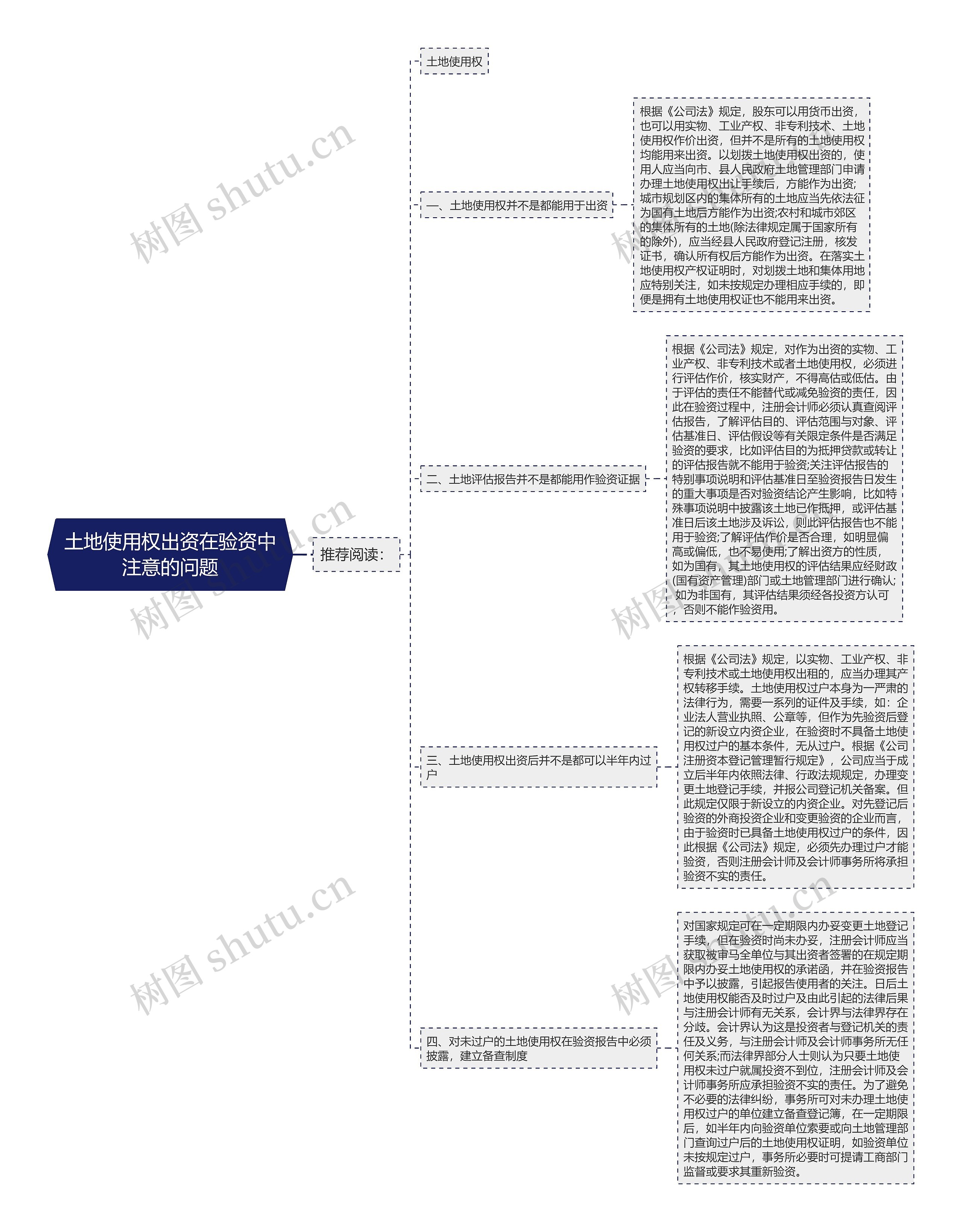 土地使用权出资在验资中注意的问题