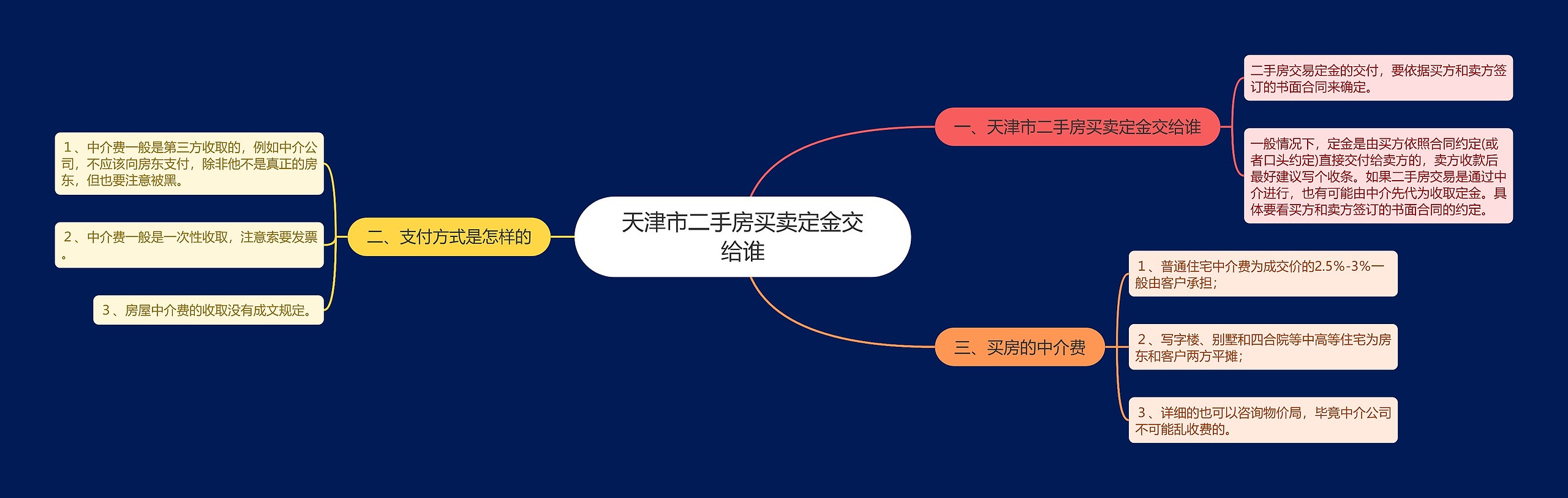 天津市二手房买卖定金交给谁 天津市二手房买卖定金交给谁