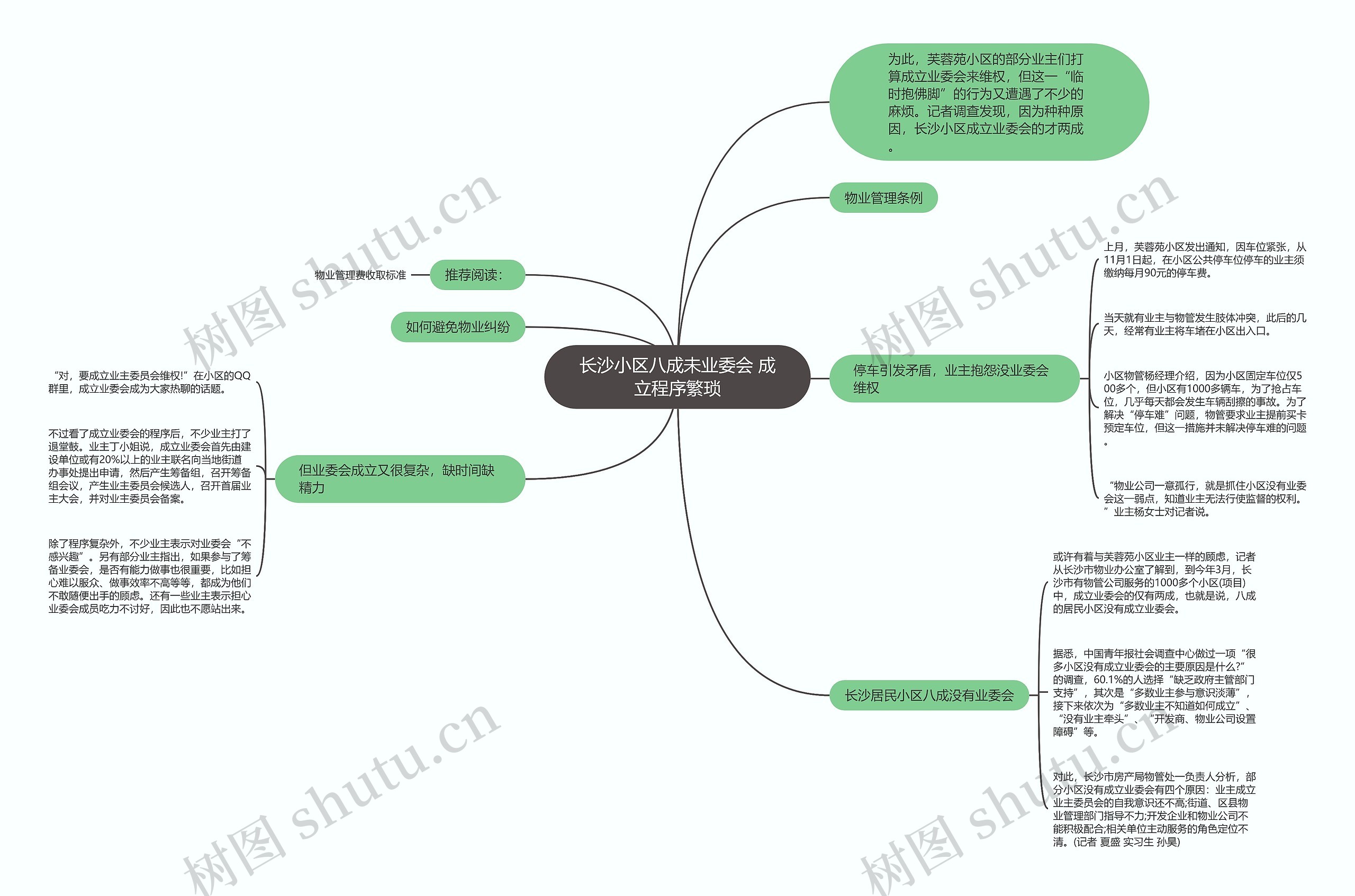 长沙小区八成未业委会 成立程序繁琐