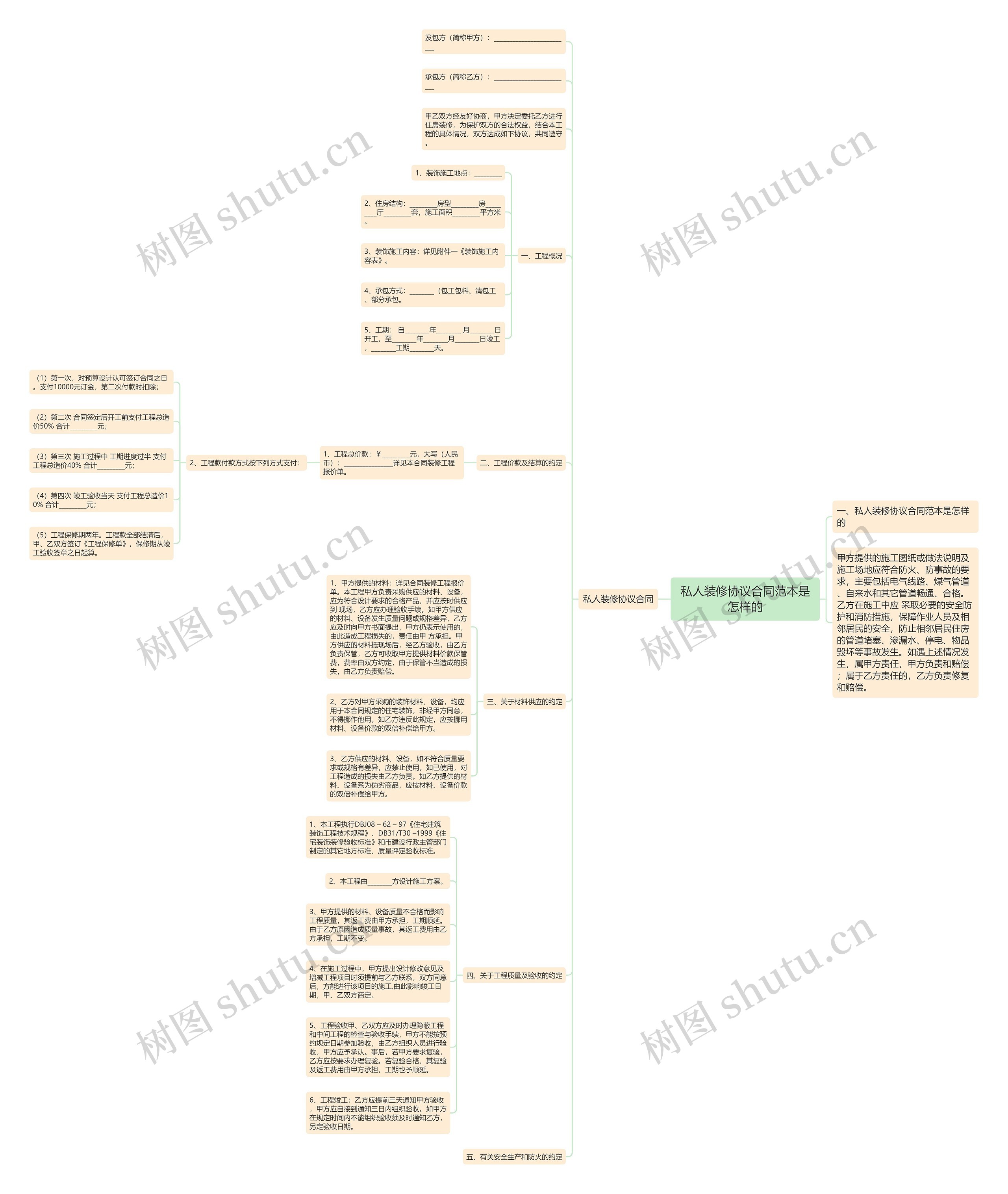 私人装修协议合同范本是怎样的 私人装修协议合同范本是怎样的