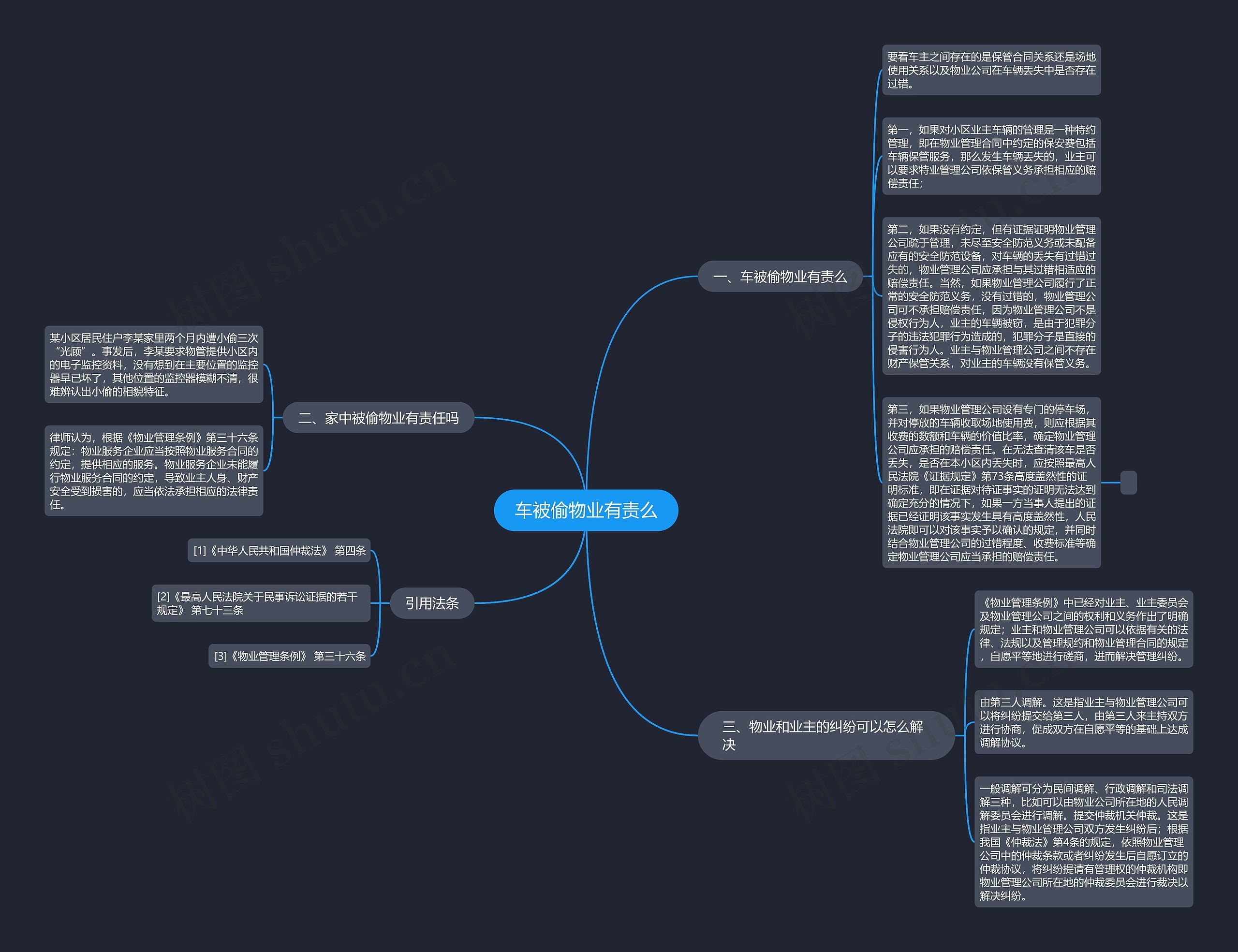 车被偷物业有责么思维导图