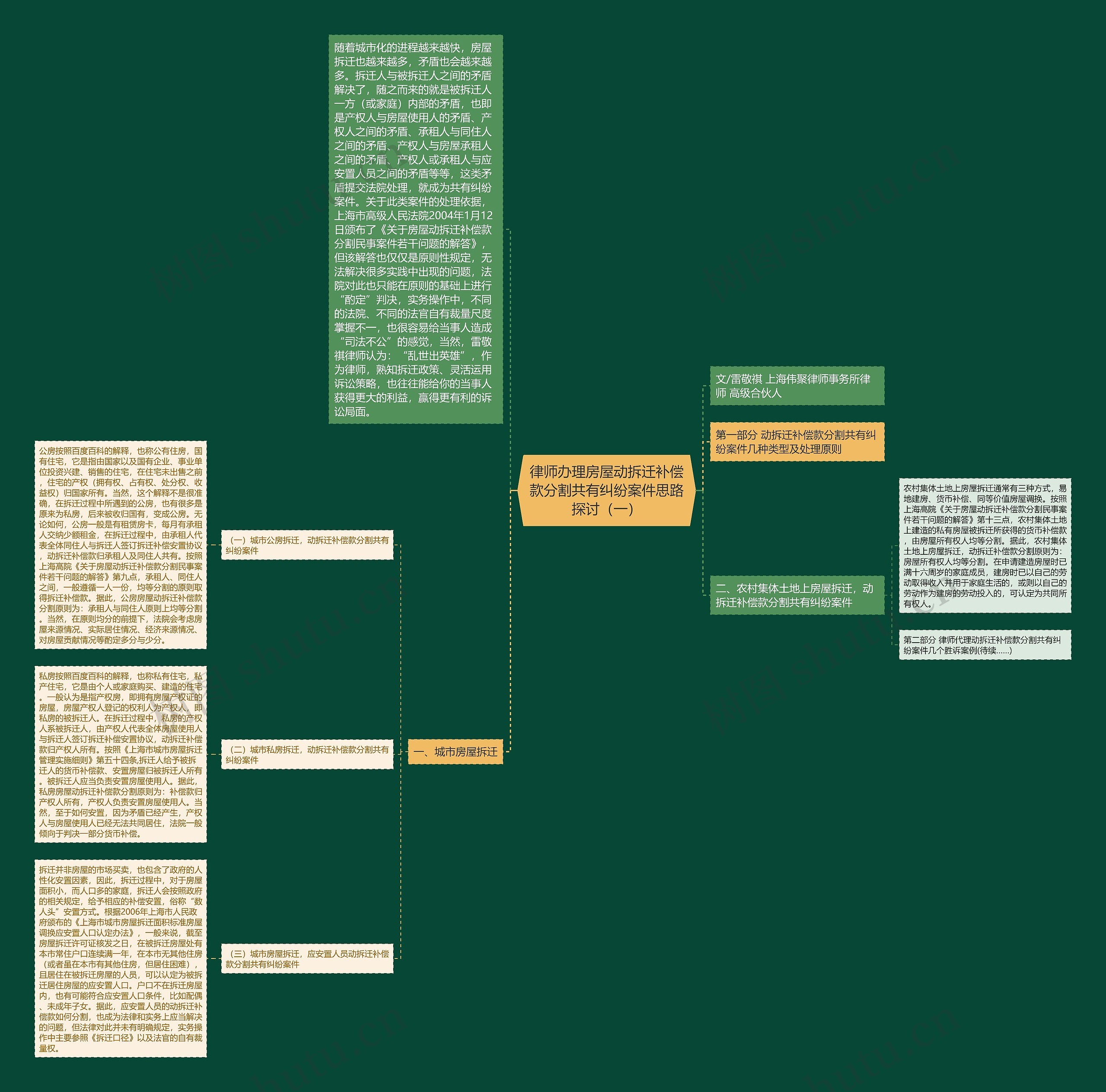 律师办理房屋动拆迁补偿款分割共有纠纷案件思路探讨（一）思维导图
