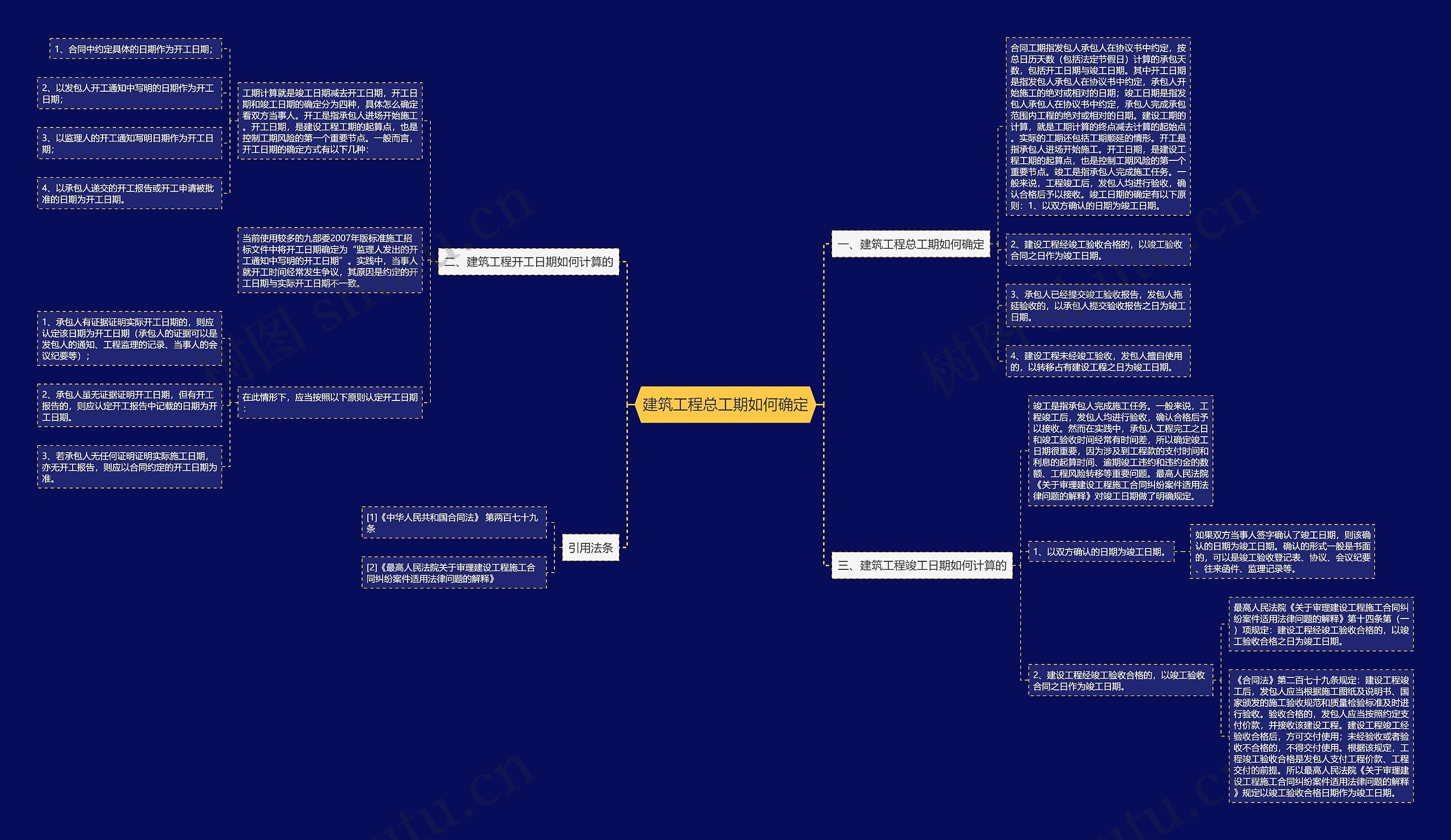 建筑工程总工期如何确定思维导图