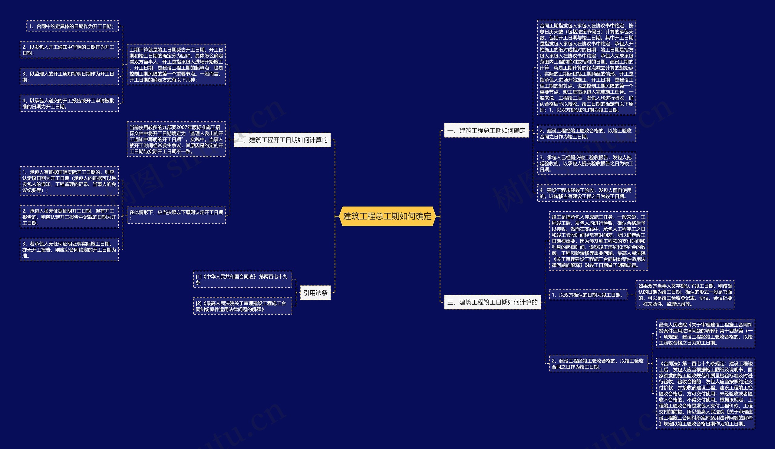建筑工程总工期如何确定 建筑工程总工期如何确定