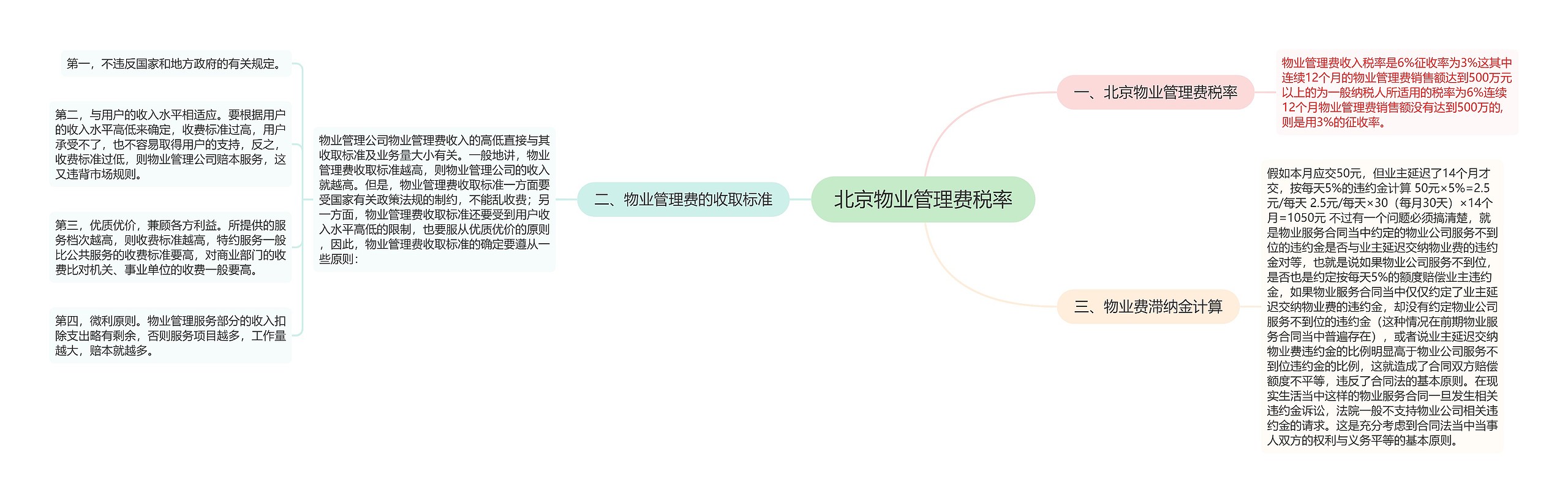 北京物业管理费税率