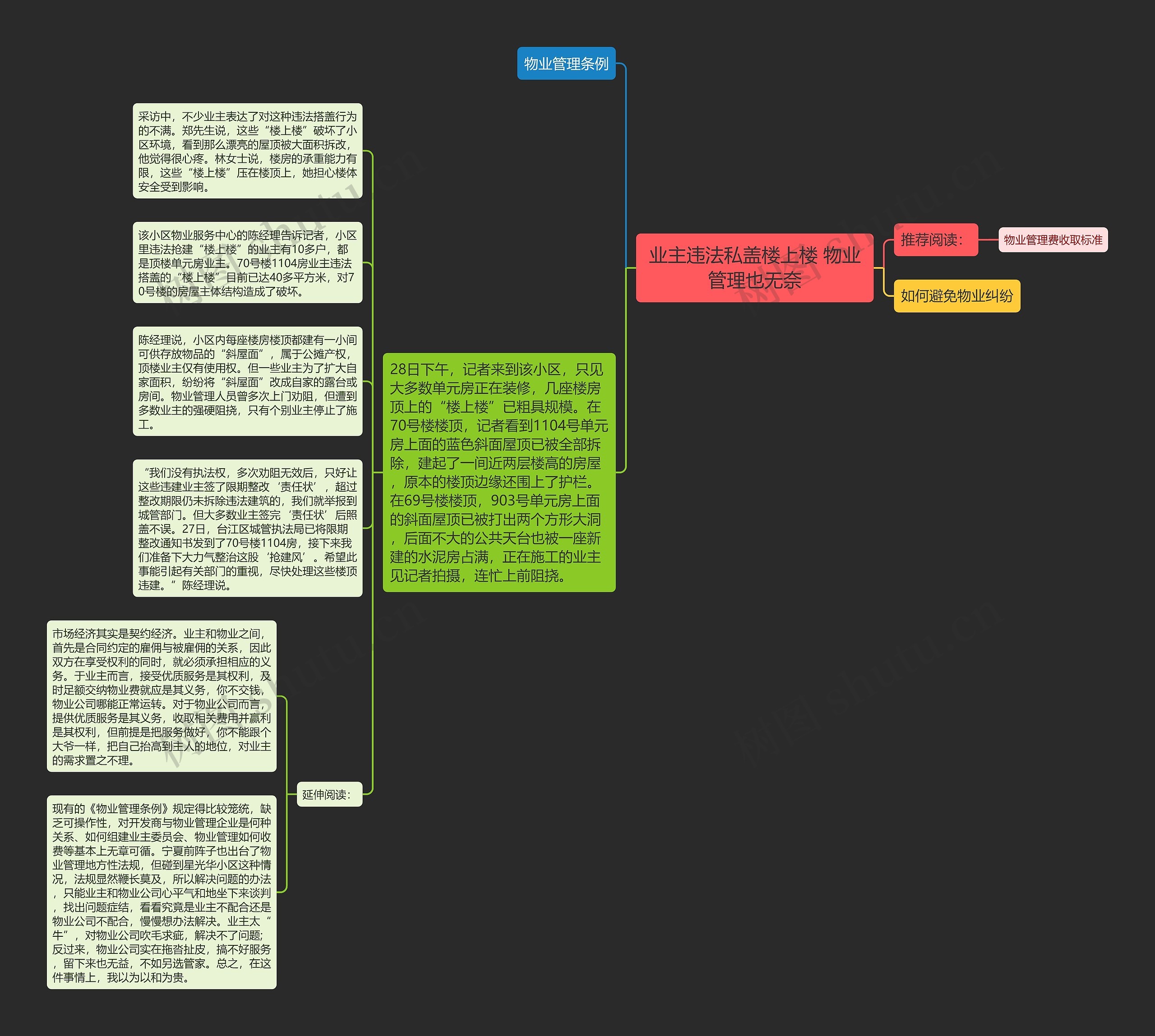 业主违法私盖楼上楼 物业管理也无奈思维导图