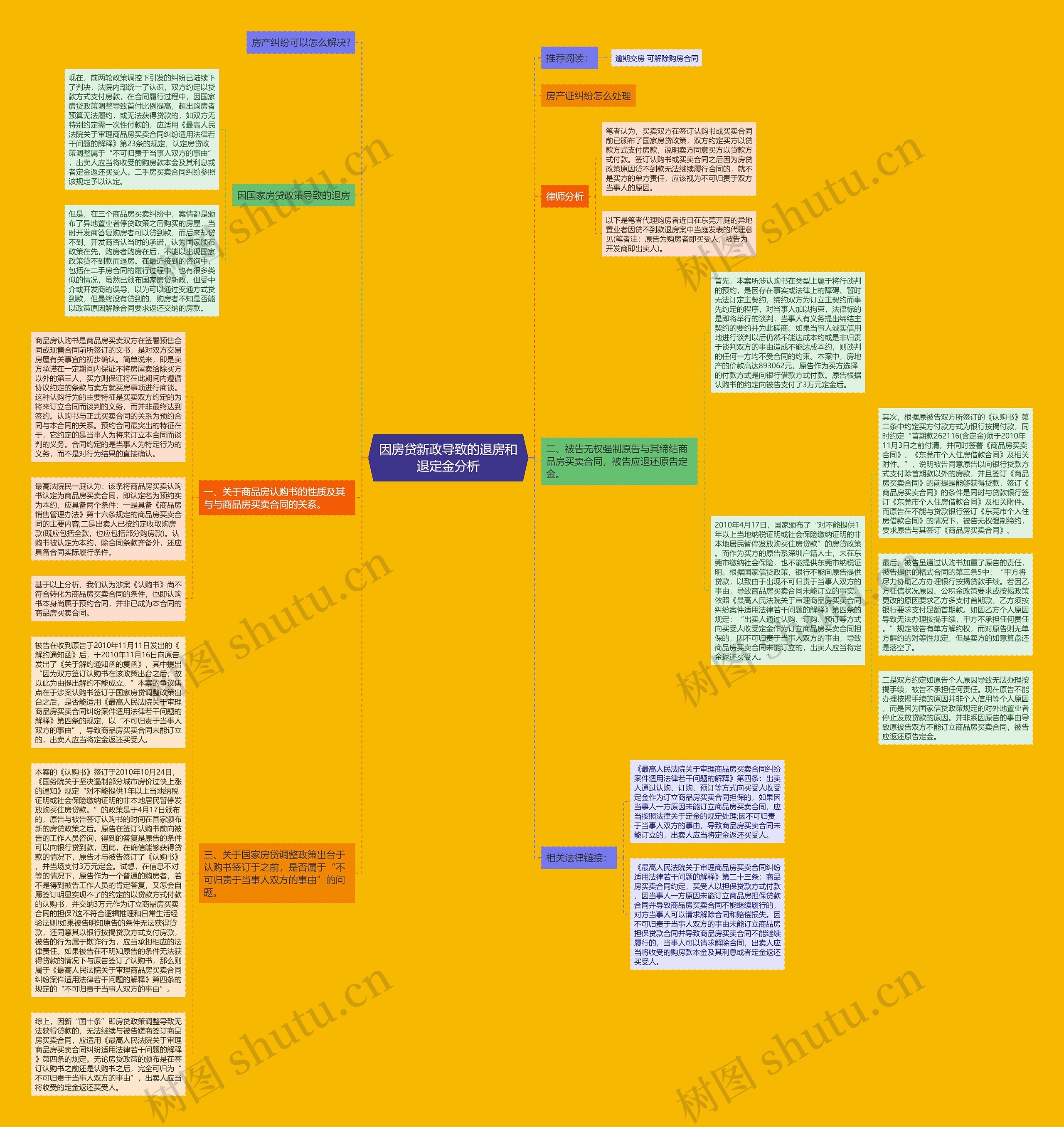 因房贷新政导致的退房和退定金分析 因房贷新政导致的退房和退定金分析