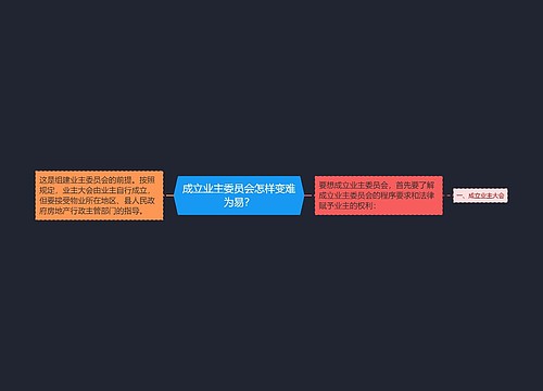 成立业主委员会怎样变难为易？