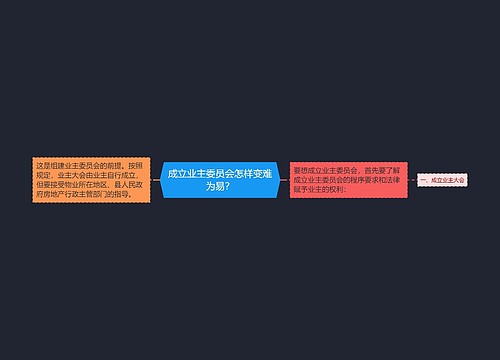 成立业主委员会怎样变难为易？