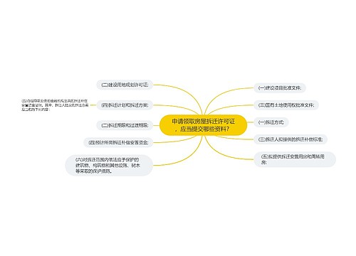 申请领取房屋拆迁许可证，应当提交哪些资料？