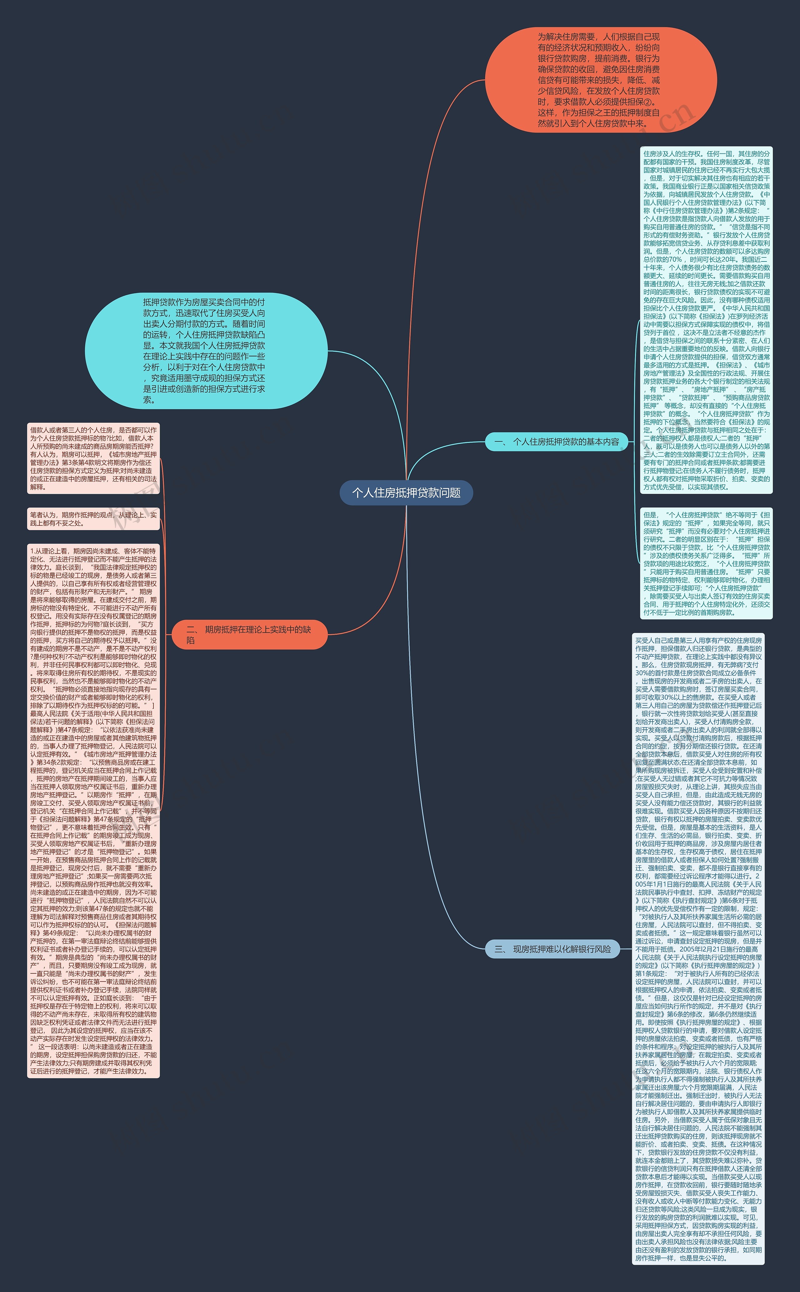 个人住房抵押贷款问题 个人住房抵押贷款问题