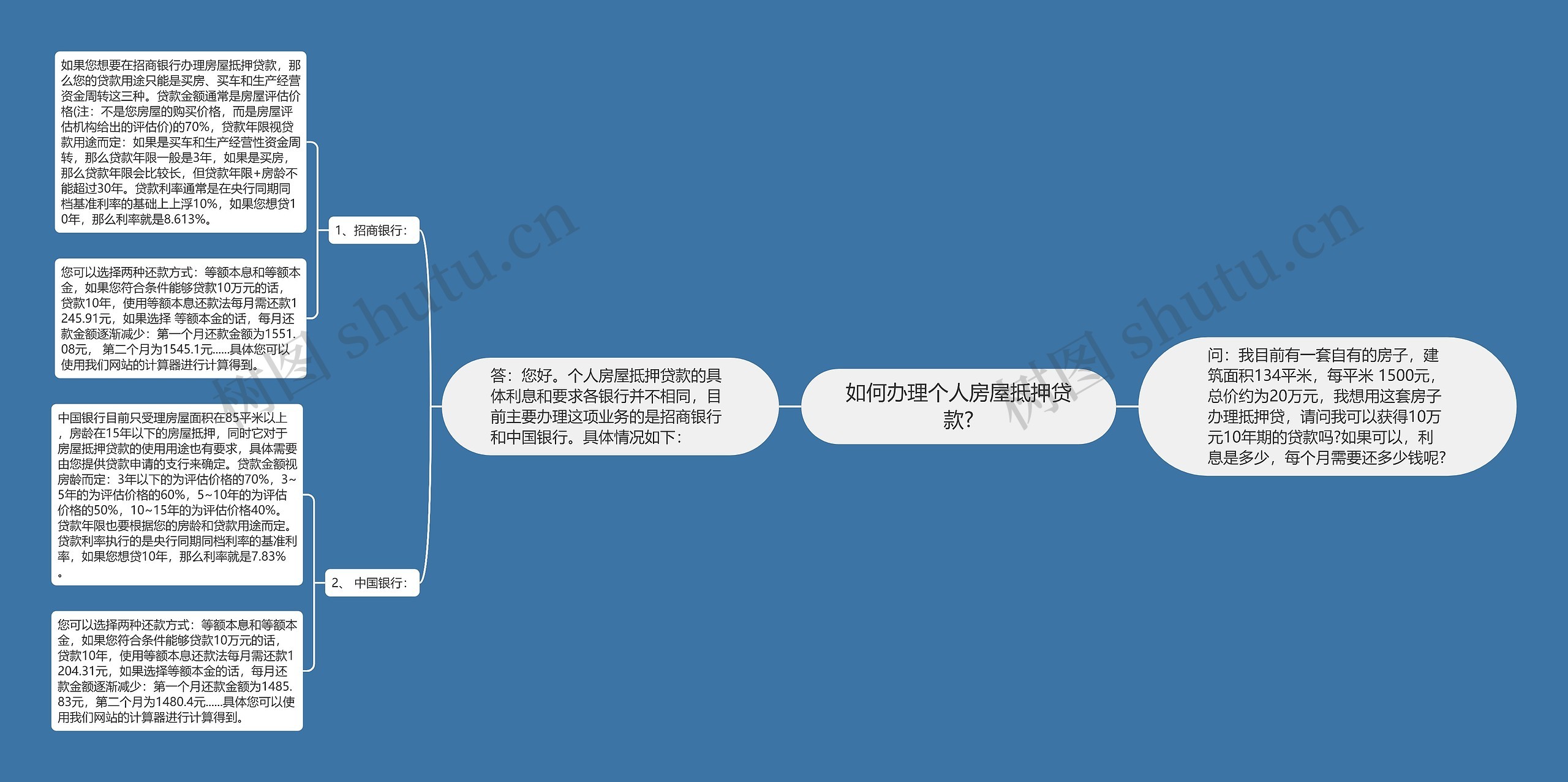 如何办理个人房屋抵押贷款?