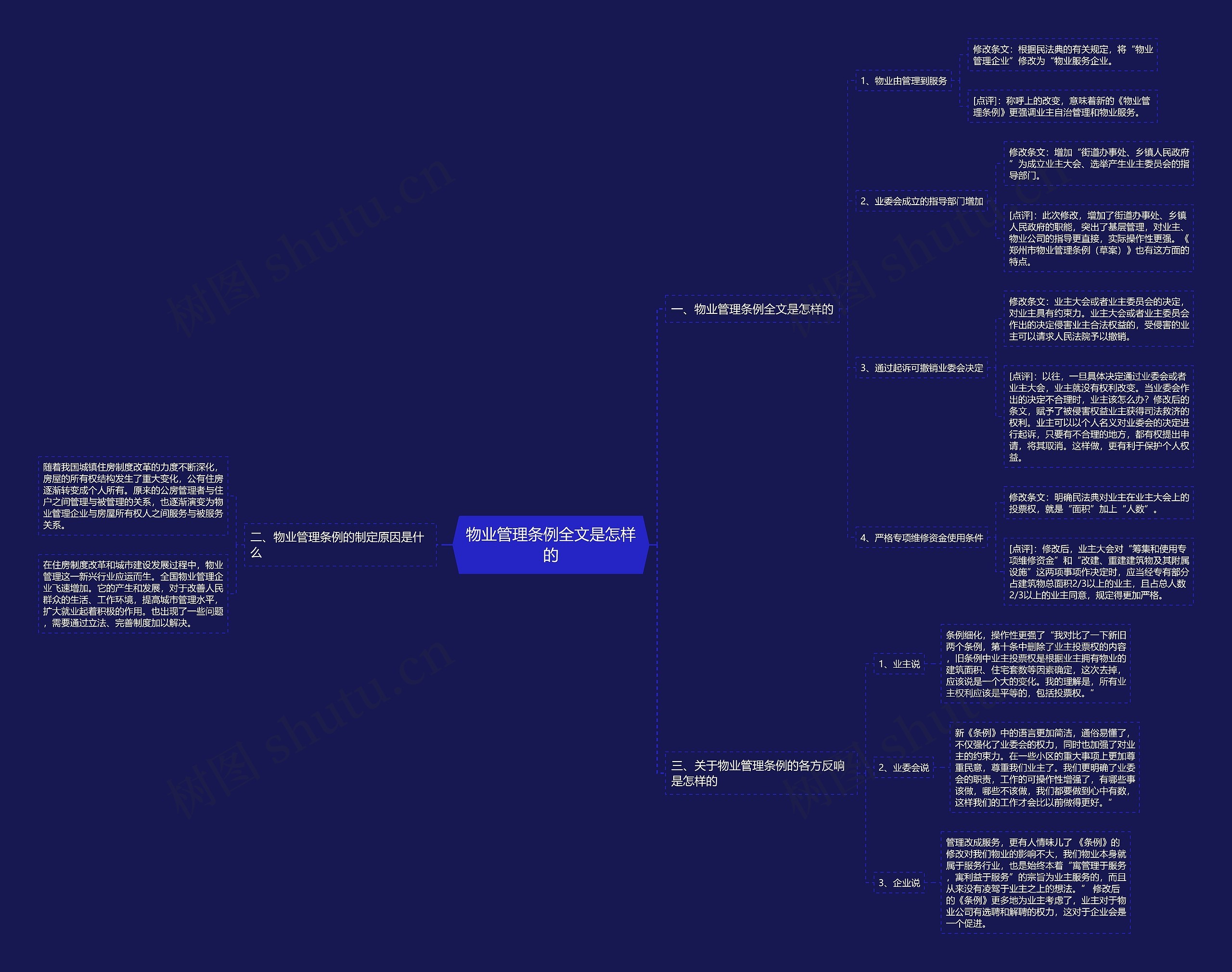 物业管理条例全文是怎样的 物业管理条例全文是怎样的
